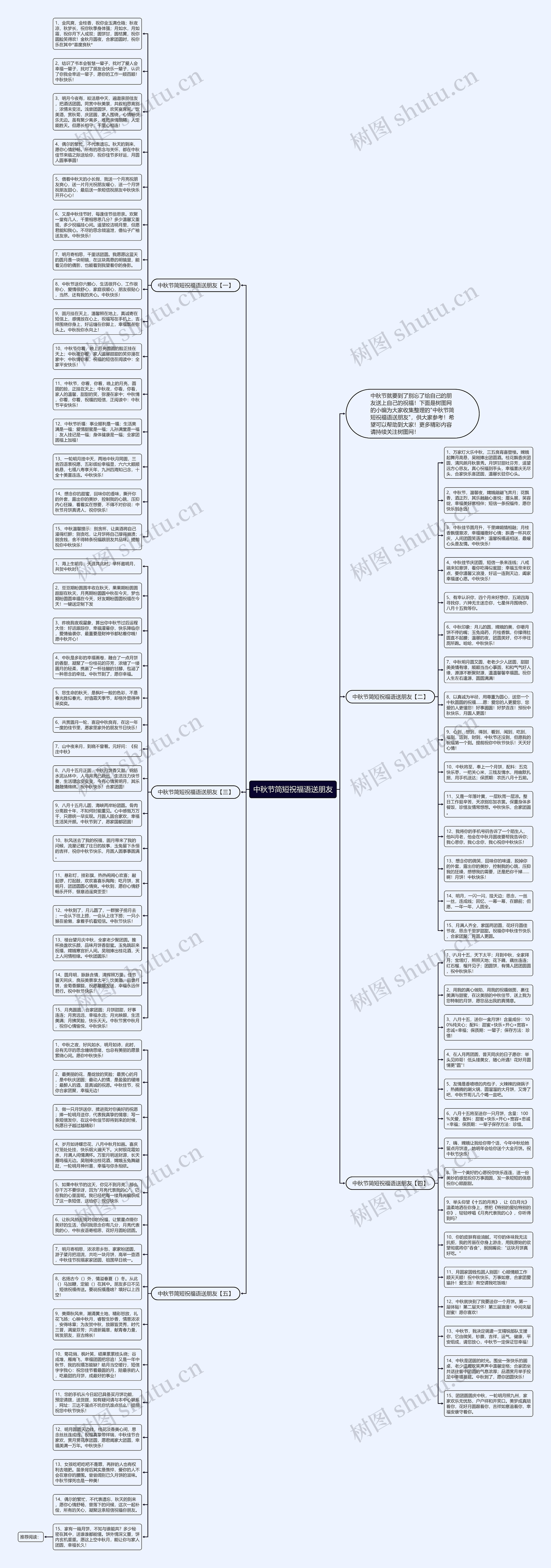 中秋节简短祝福语送朋友思维导图