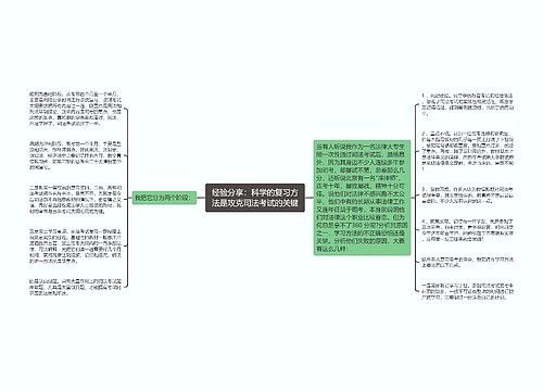 经验分享：科学的复习方法是攻克司法考试的关键