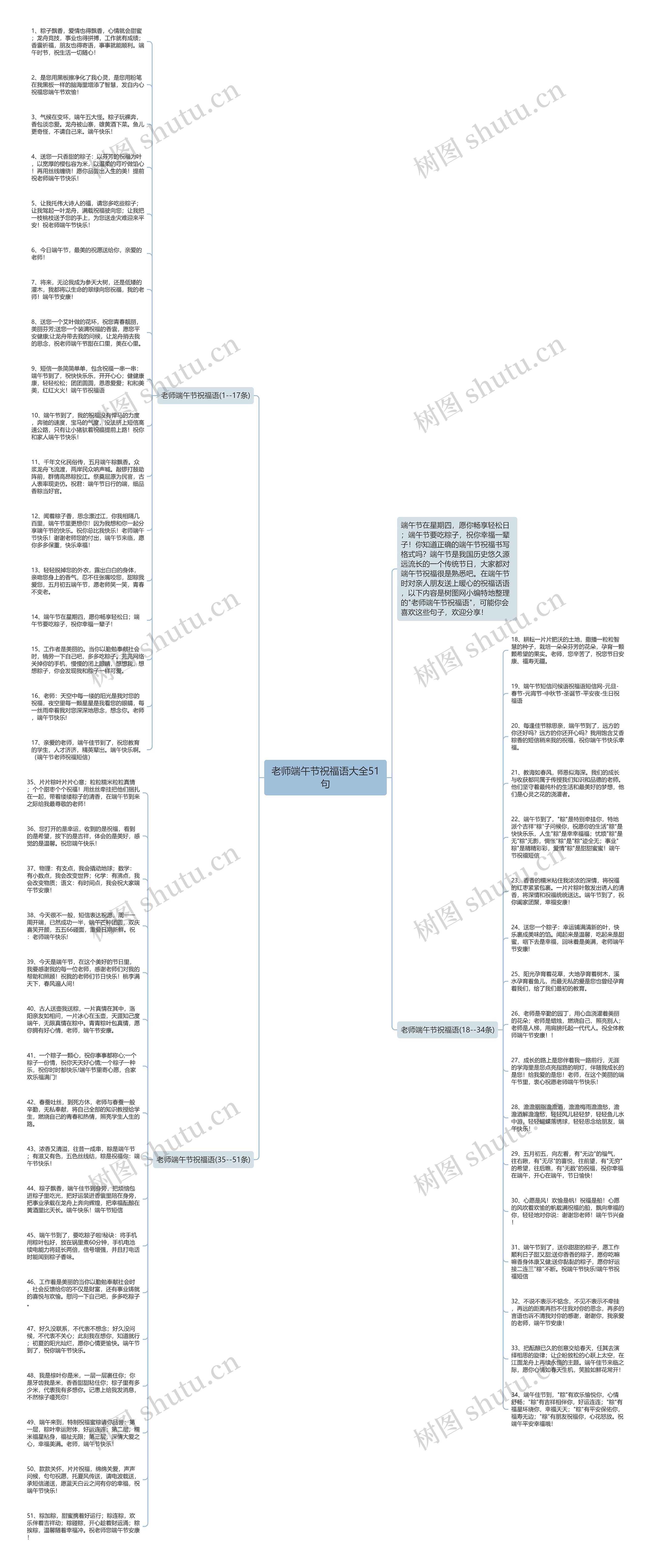 老师端午节祝福语大全51句思维导图