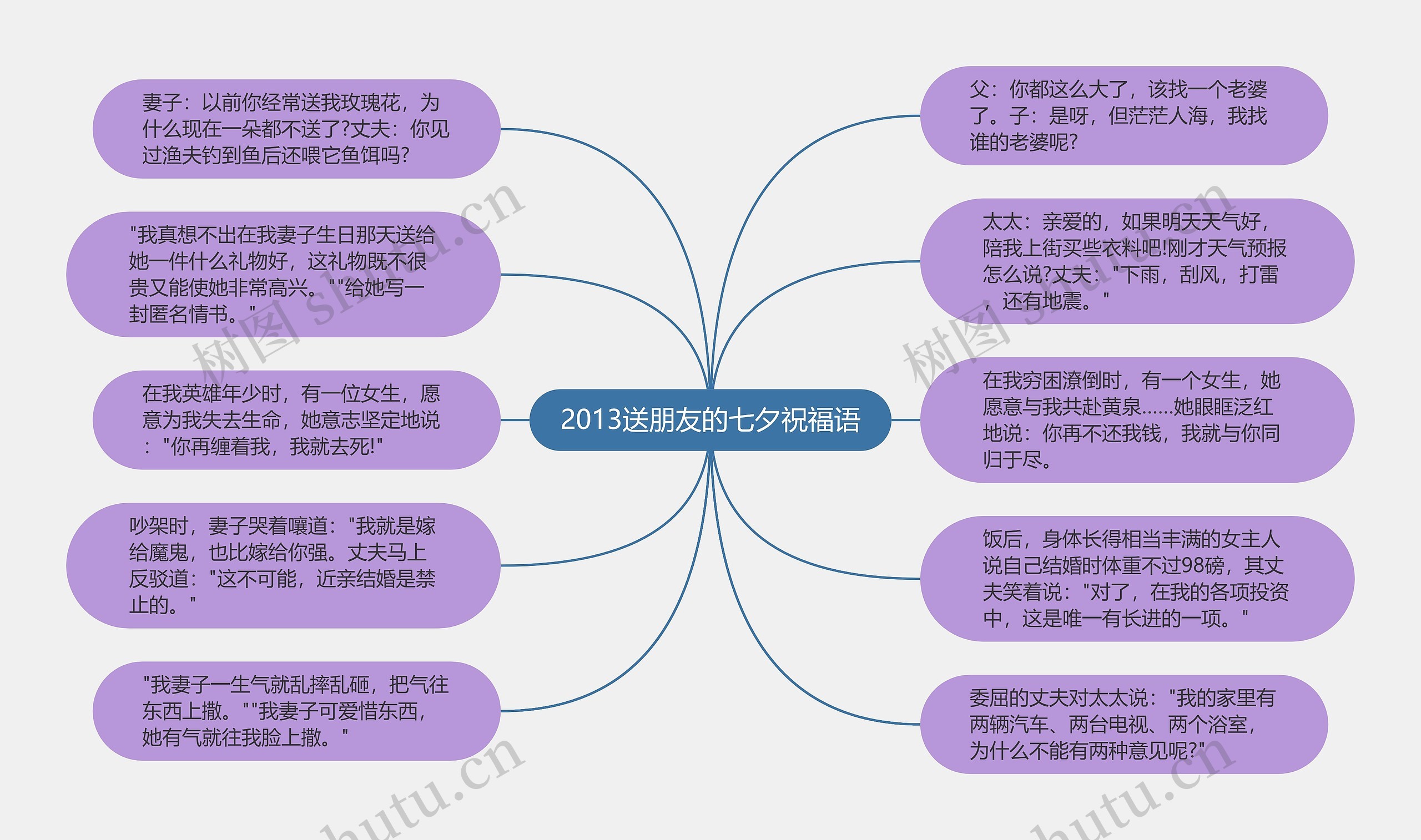 2013送朋友的七夕祝福语