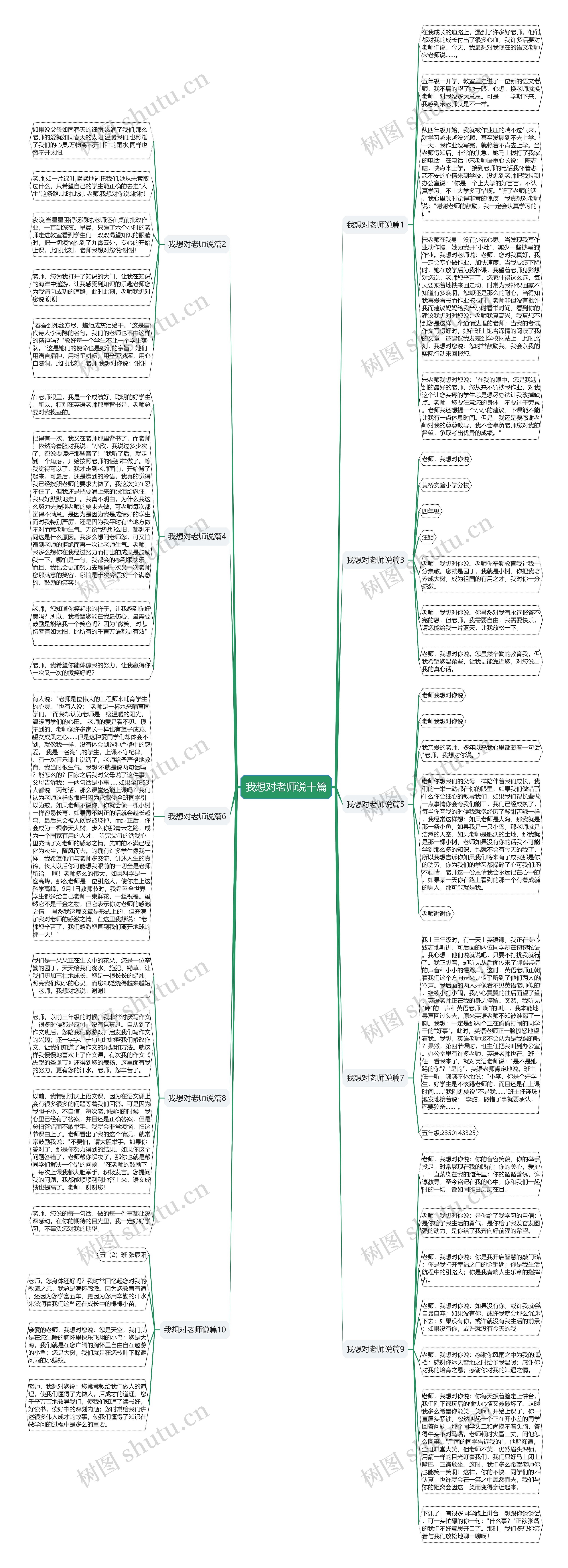 我想对老师说十篇