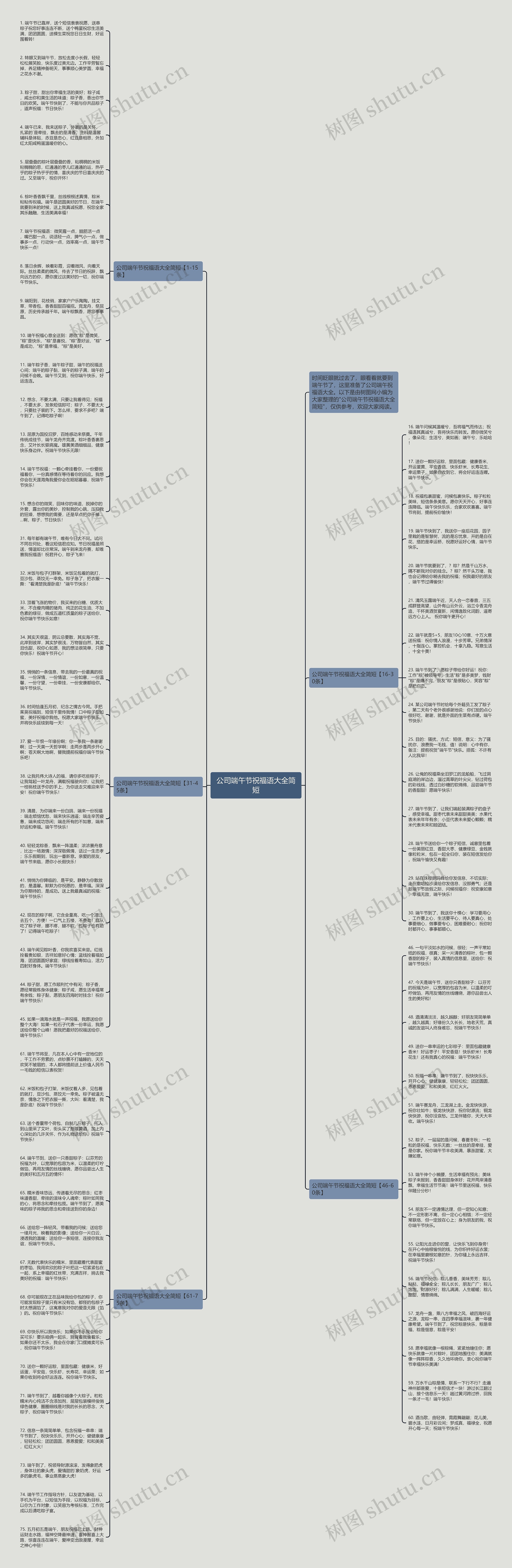 公司端午节祝福语大全简短思维导图