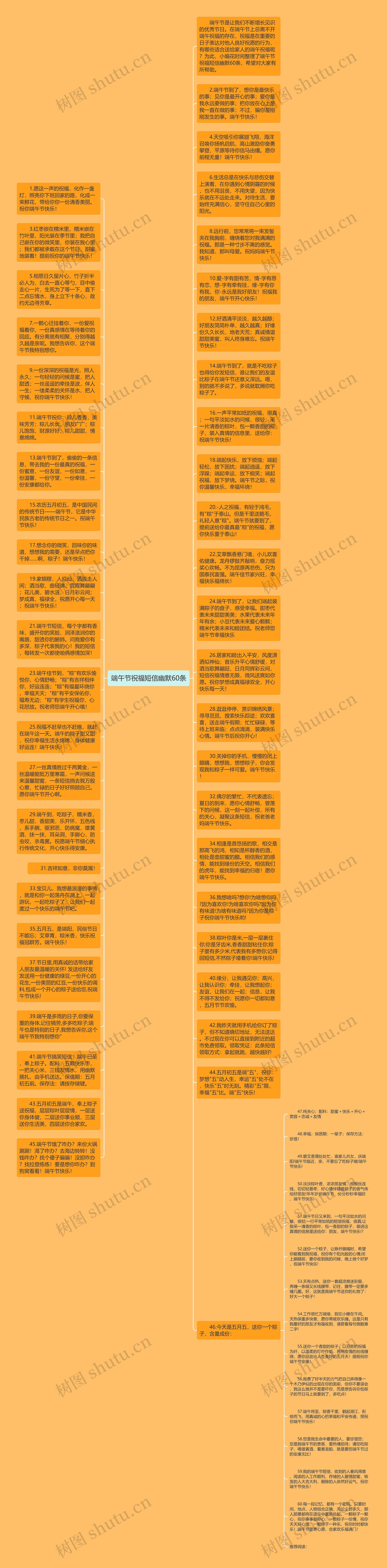 端午节祝福短信幽默60条思维导图
