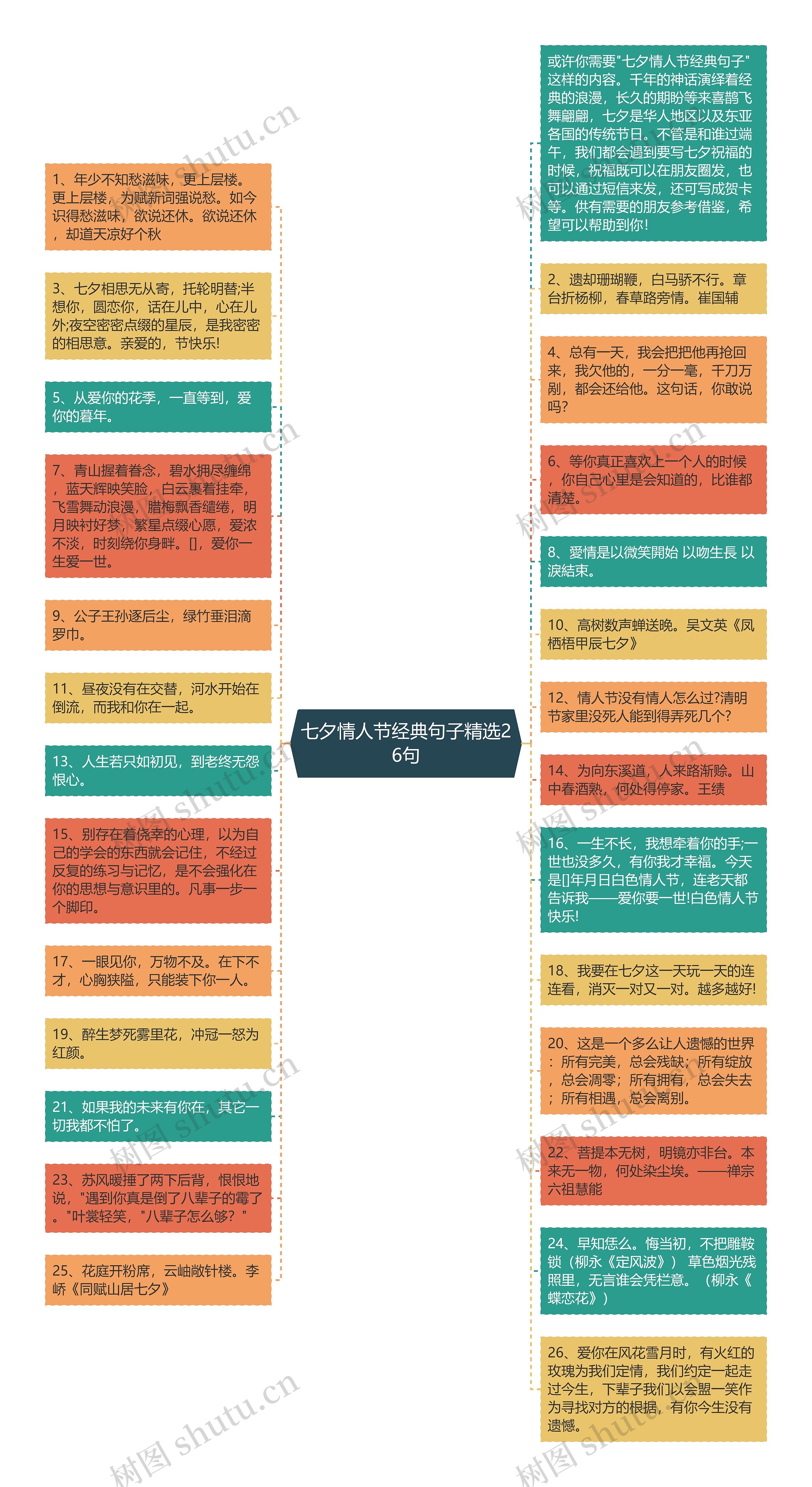 七夕情人节经典句子精选26句思维导图