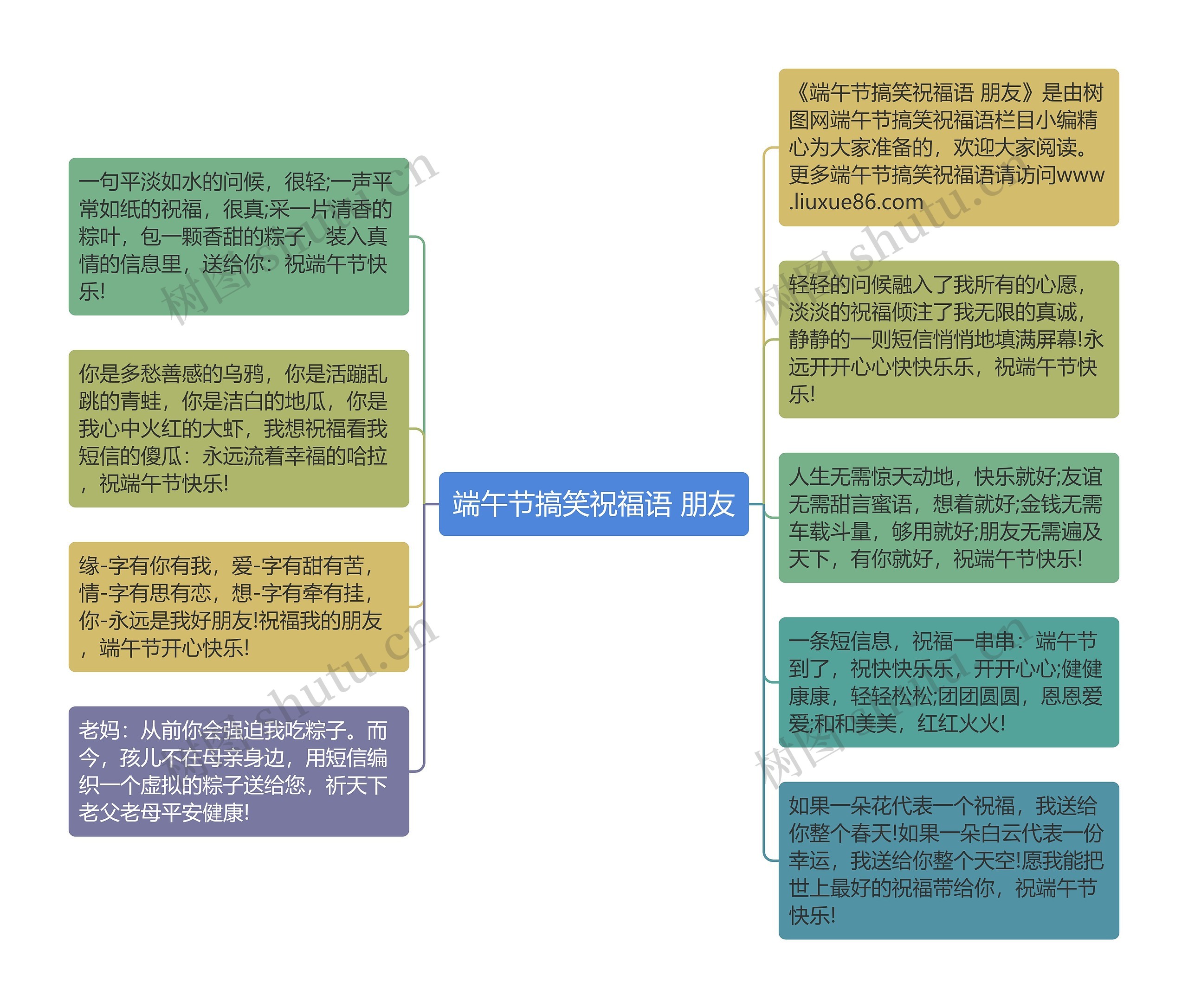 端午节搞笑祝福语 朋友思维导图