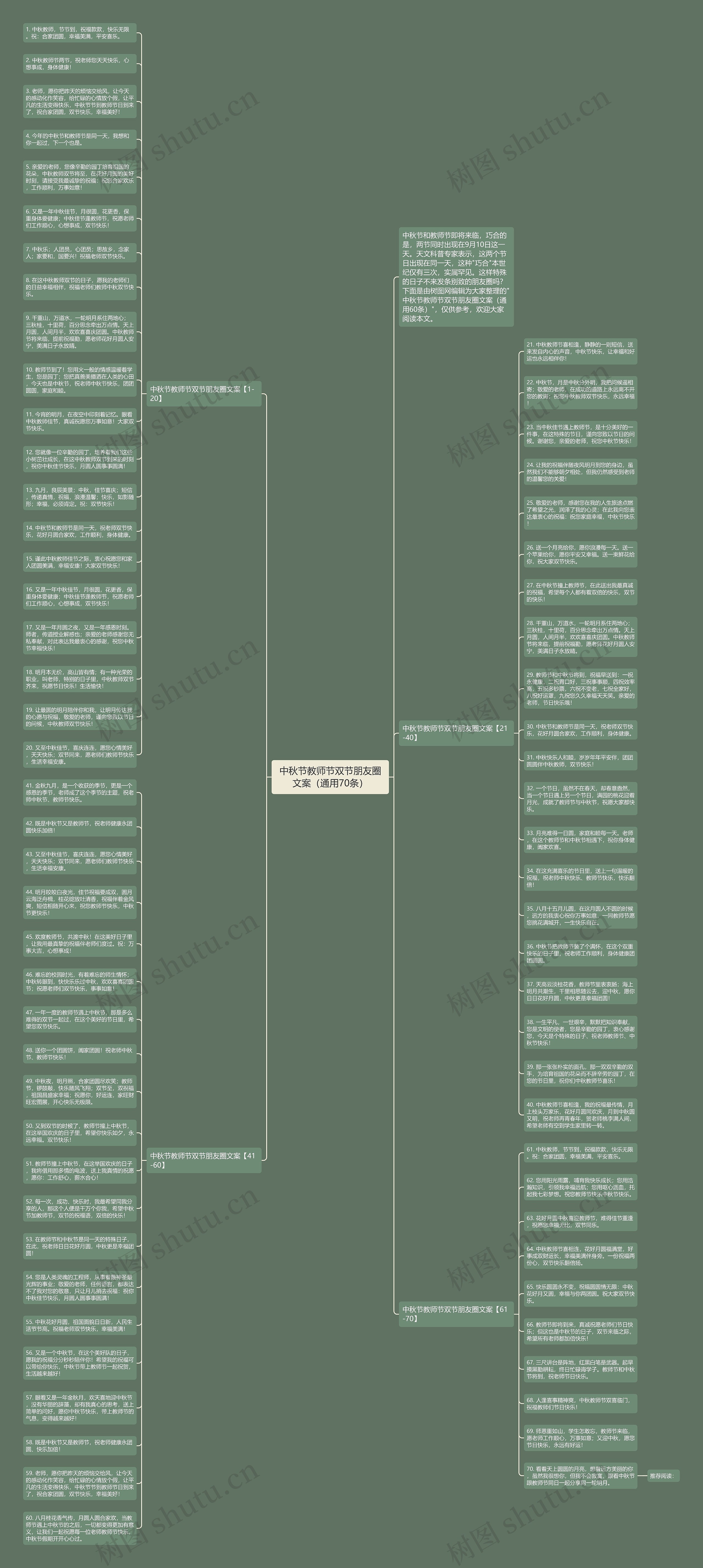 中秋节教师节双节朋友圈文案（通用70条）思维导图