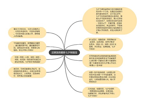 送朋友的最新七夕祝福语