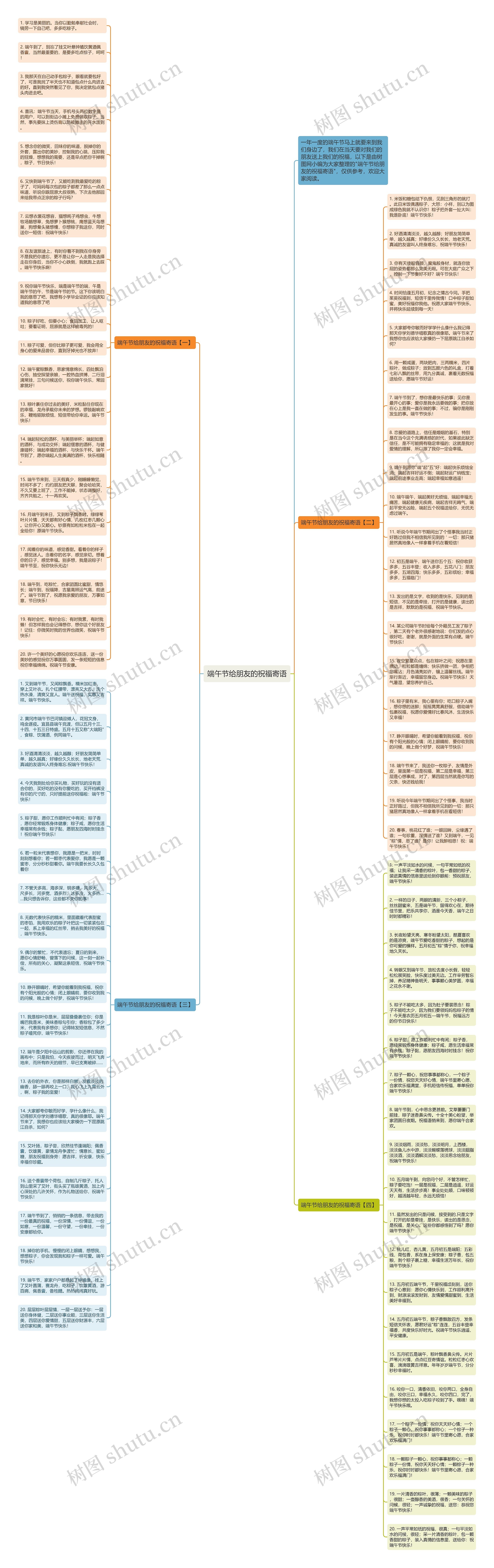 端午节给朋友的祝福寄语思维导图