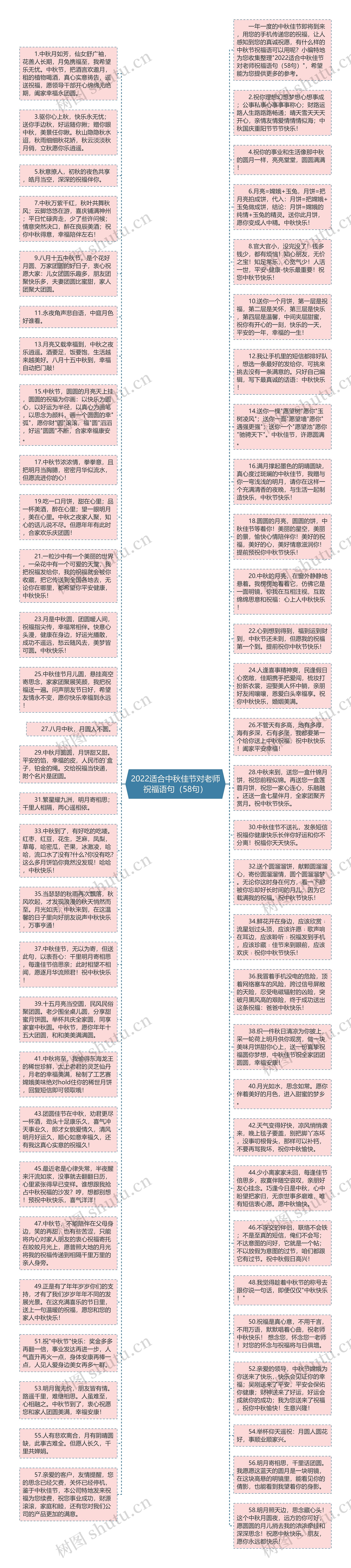 2022适合中秋佳节对老师祝福语句（58句）思维导图