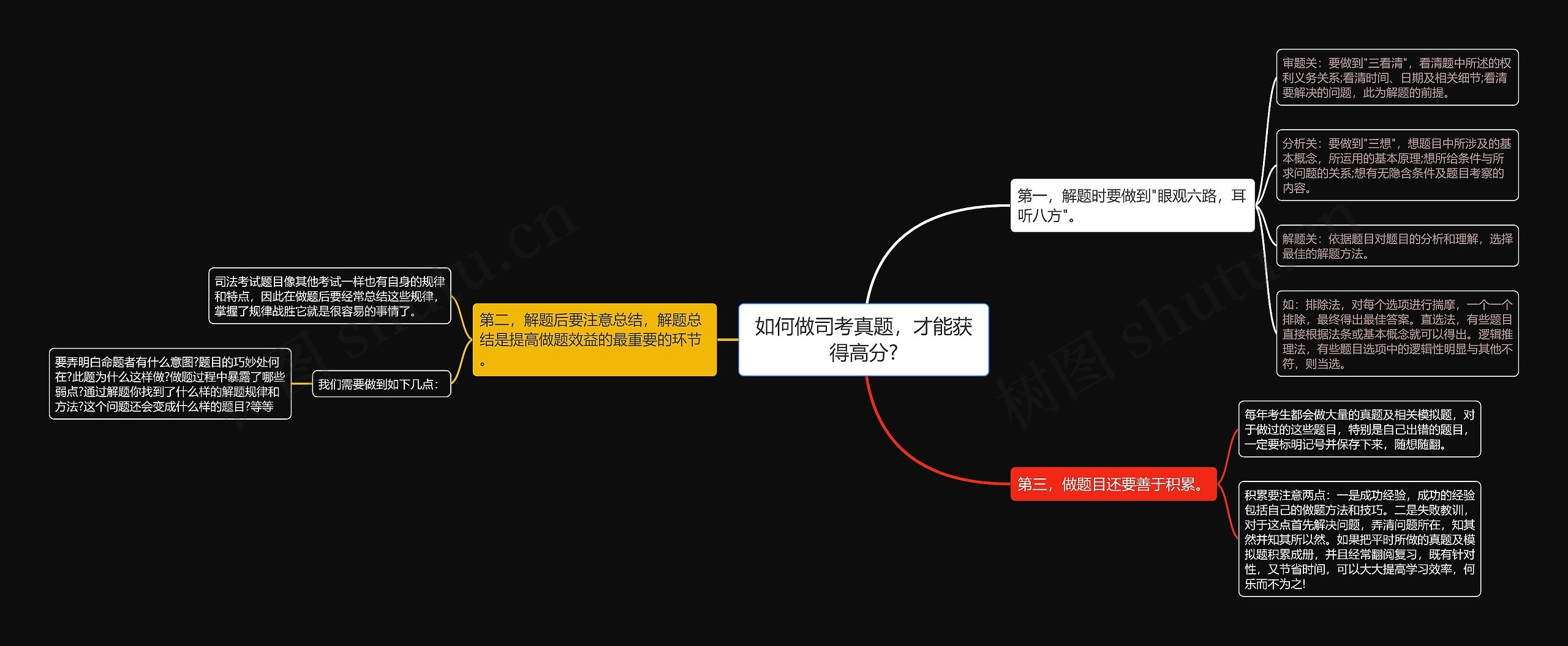 如何做司考真题，才能获得高分?思维导图