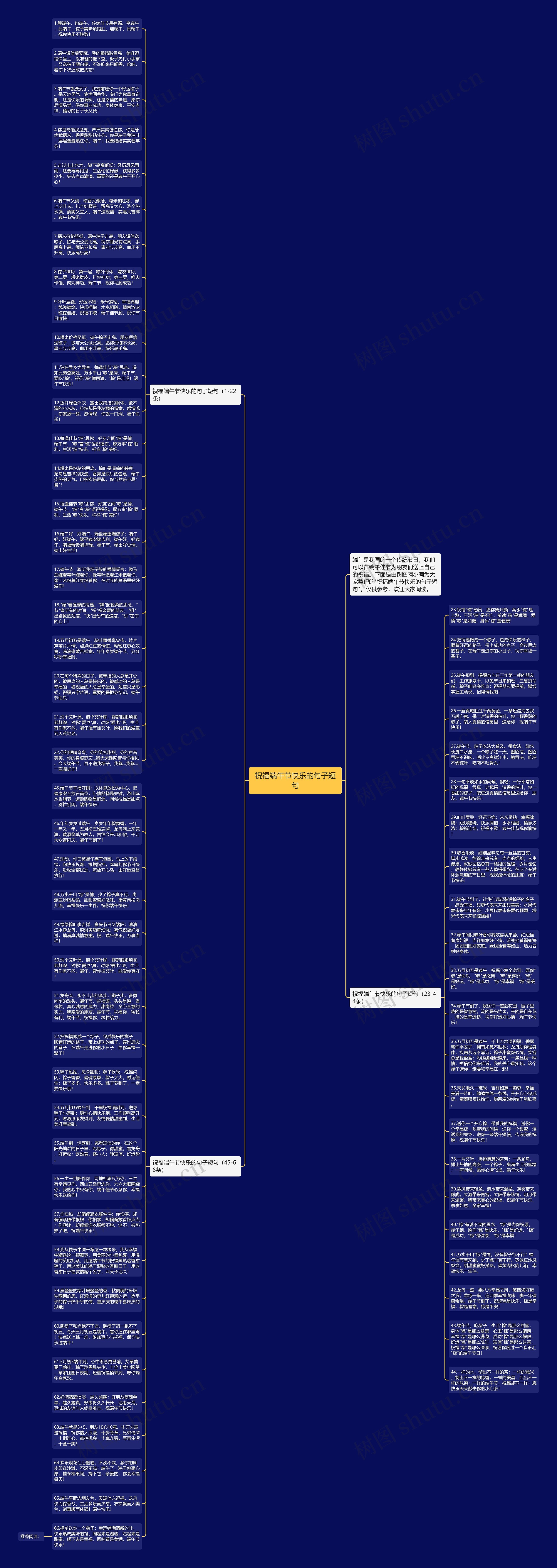 祝福端午节快乐的句子短句思维导图