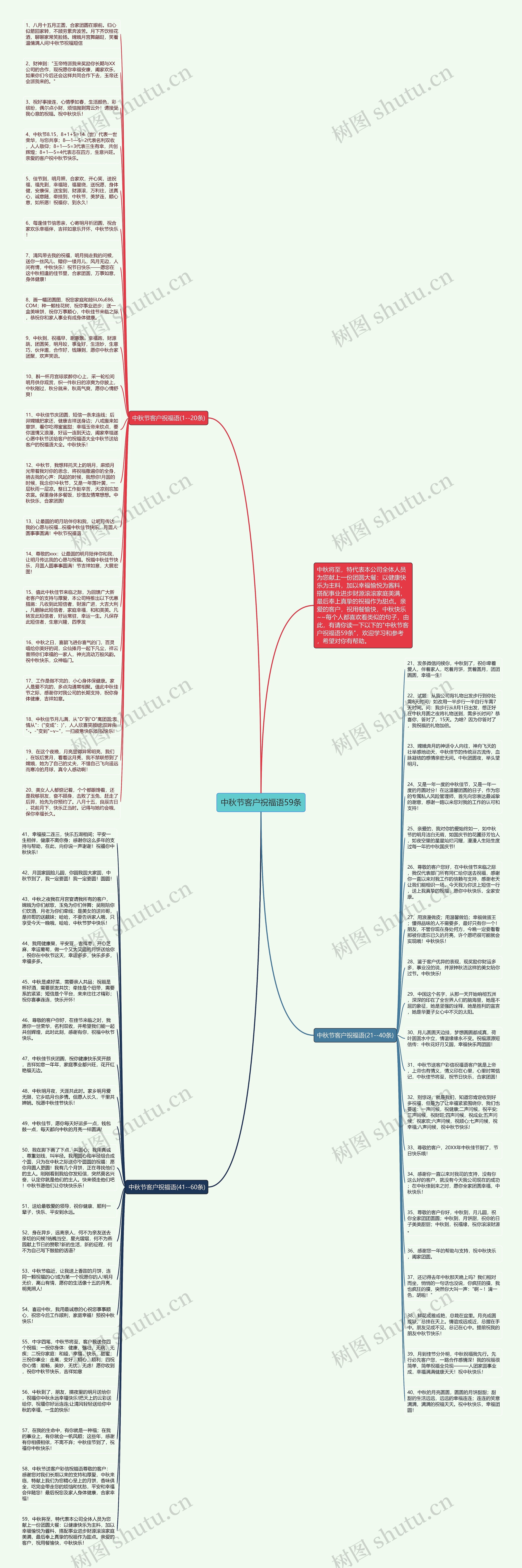 中秋节客户祝福语59条思维导图