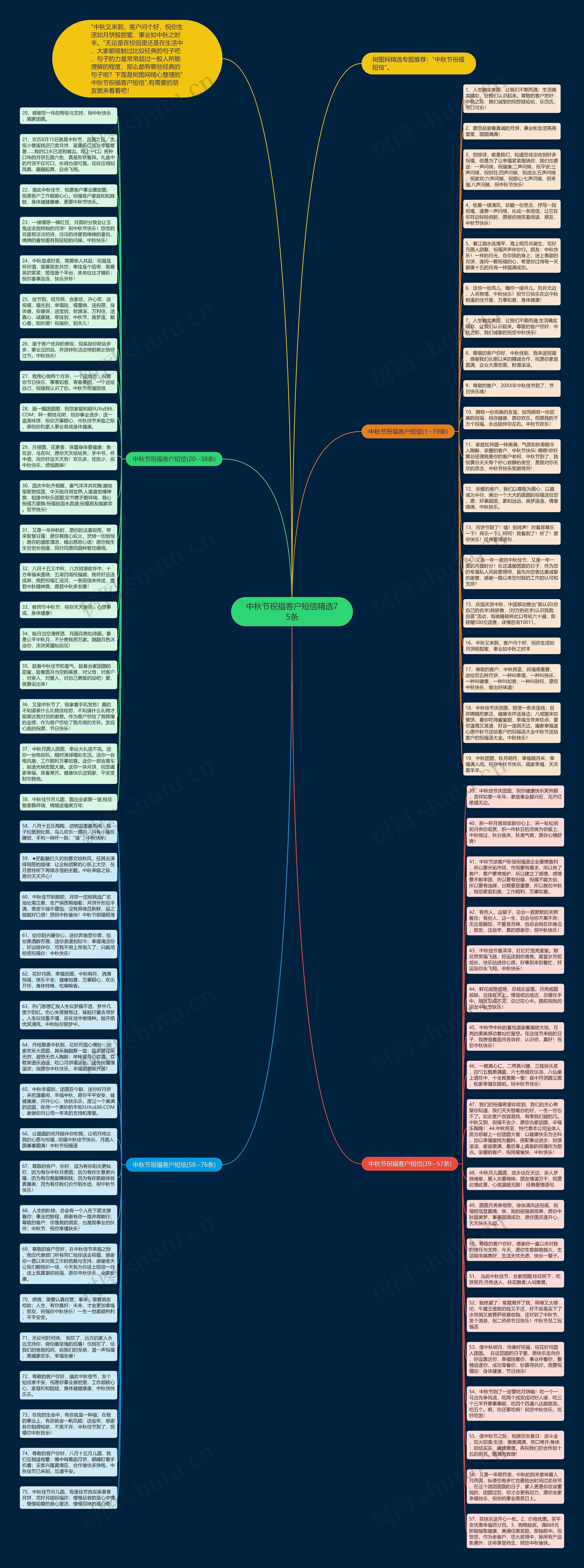 中秋节祝福客户短信精选75条思维导图