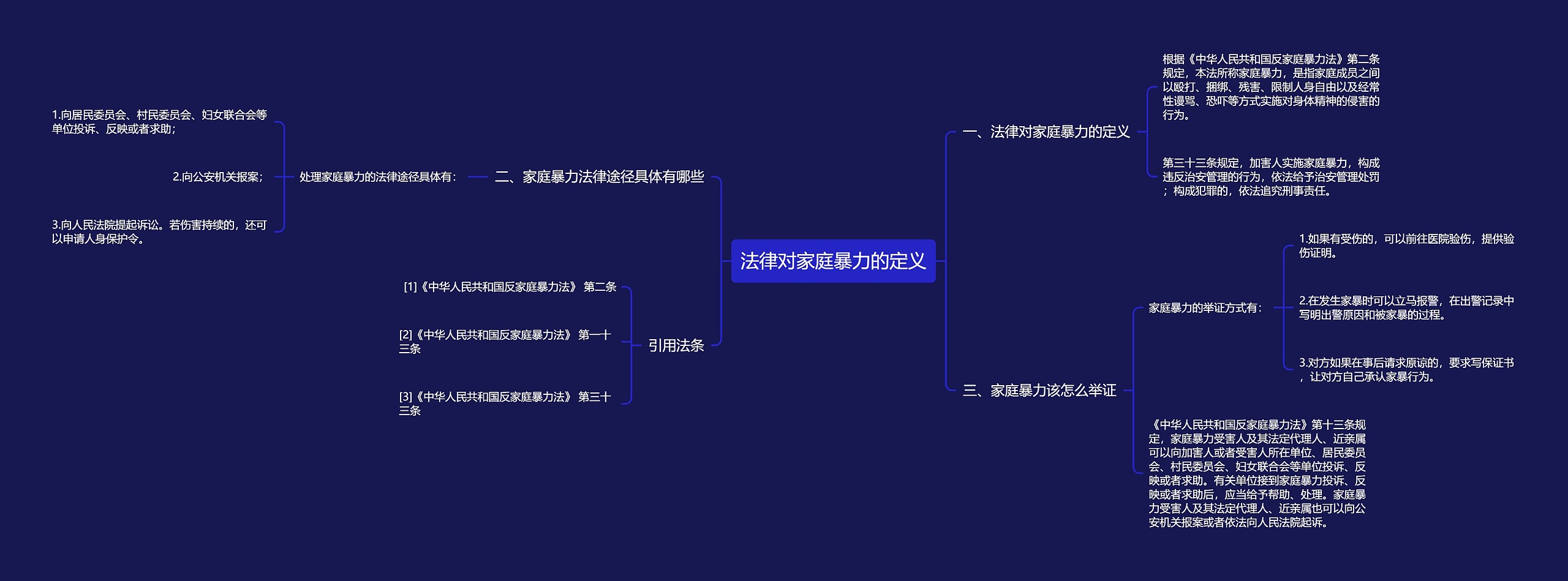 法律对家庭暴力的定义思维导图