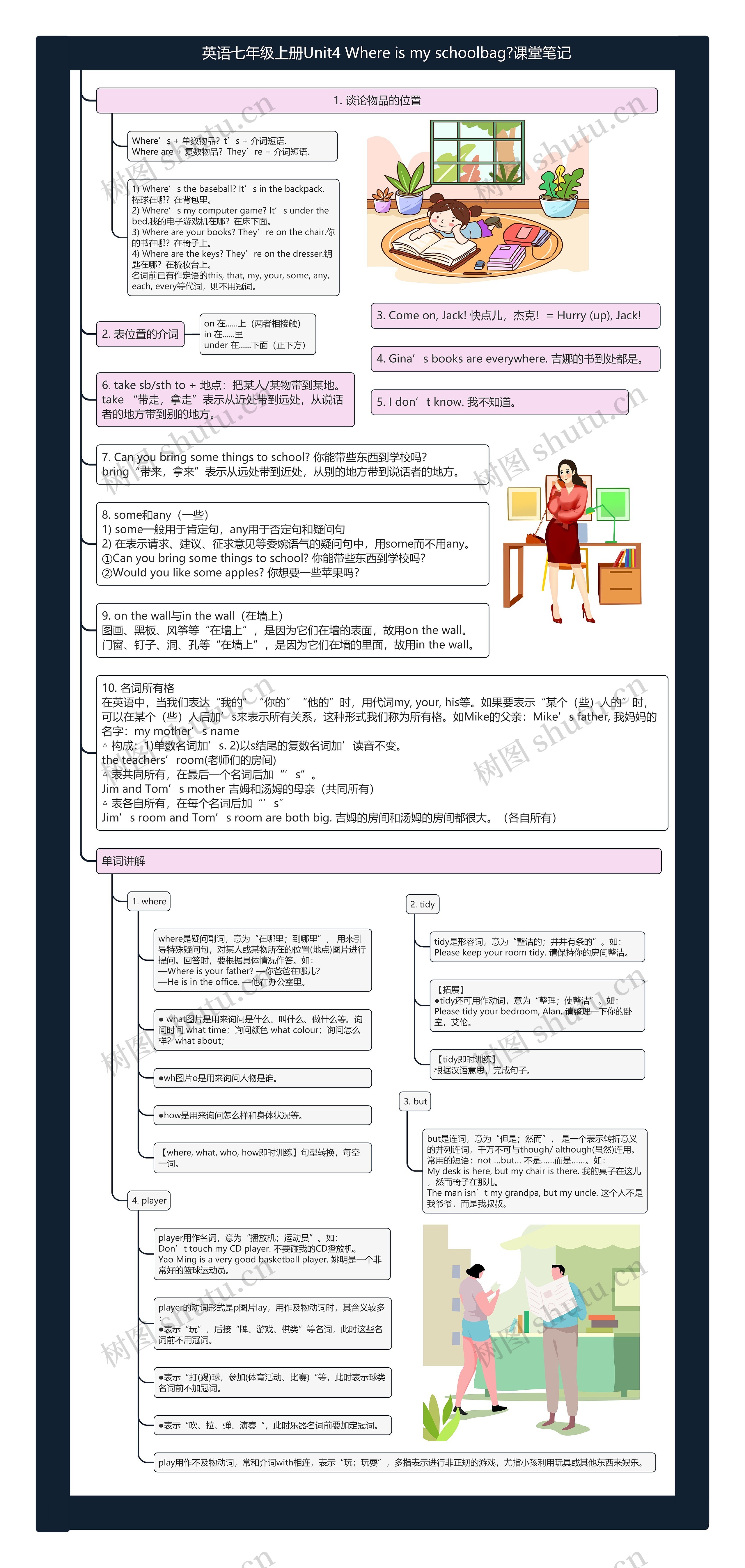 英语七年级上册Unit4 Where is my schoolbag?课堂笔记思维导图