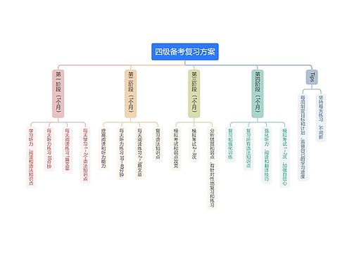 四级备考复习方案