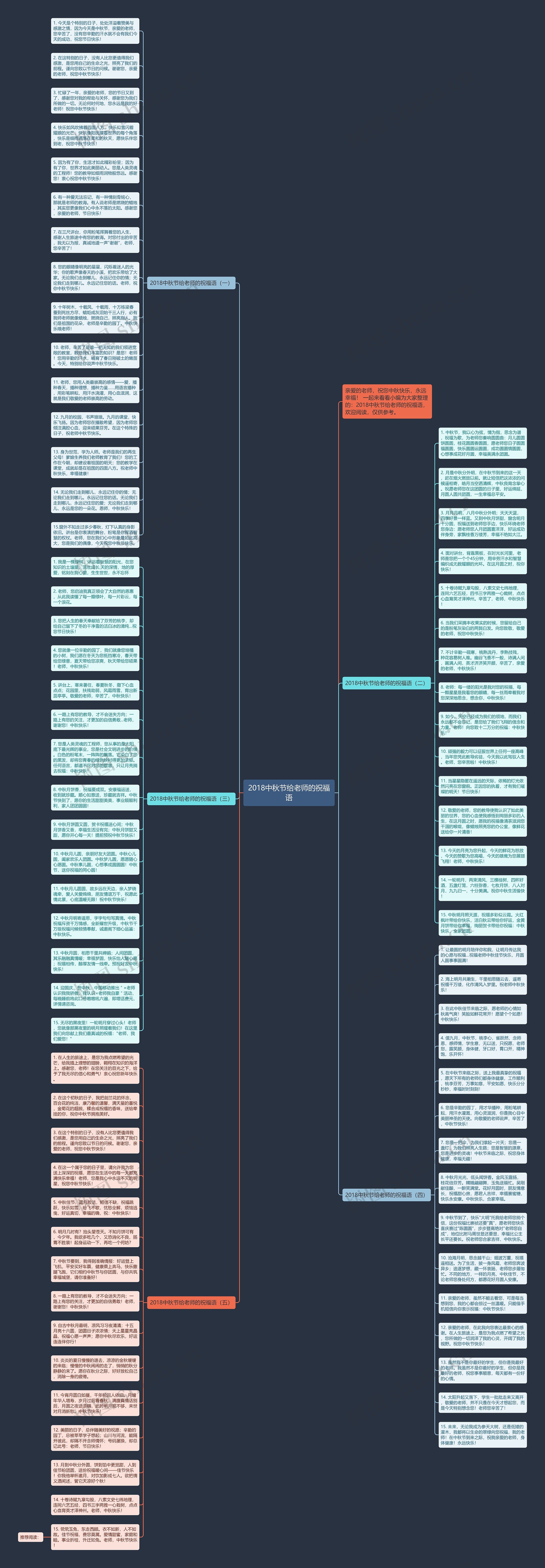 2018中秋节给老师的祝福语思维导图