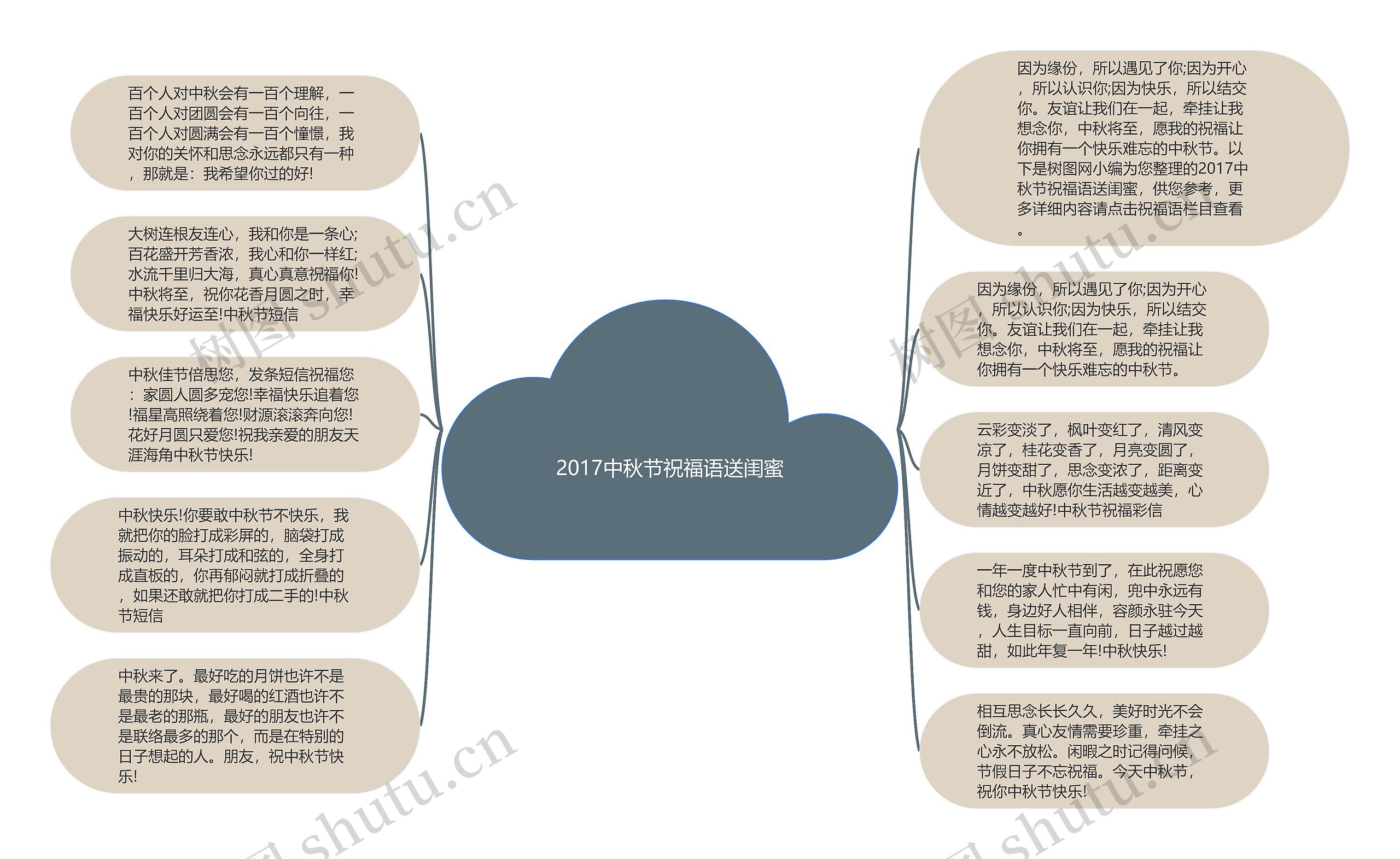 2017中秋节祝福语送闺蜜思维导图