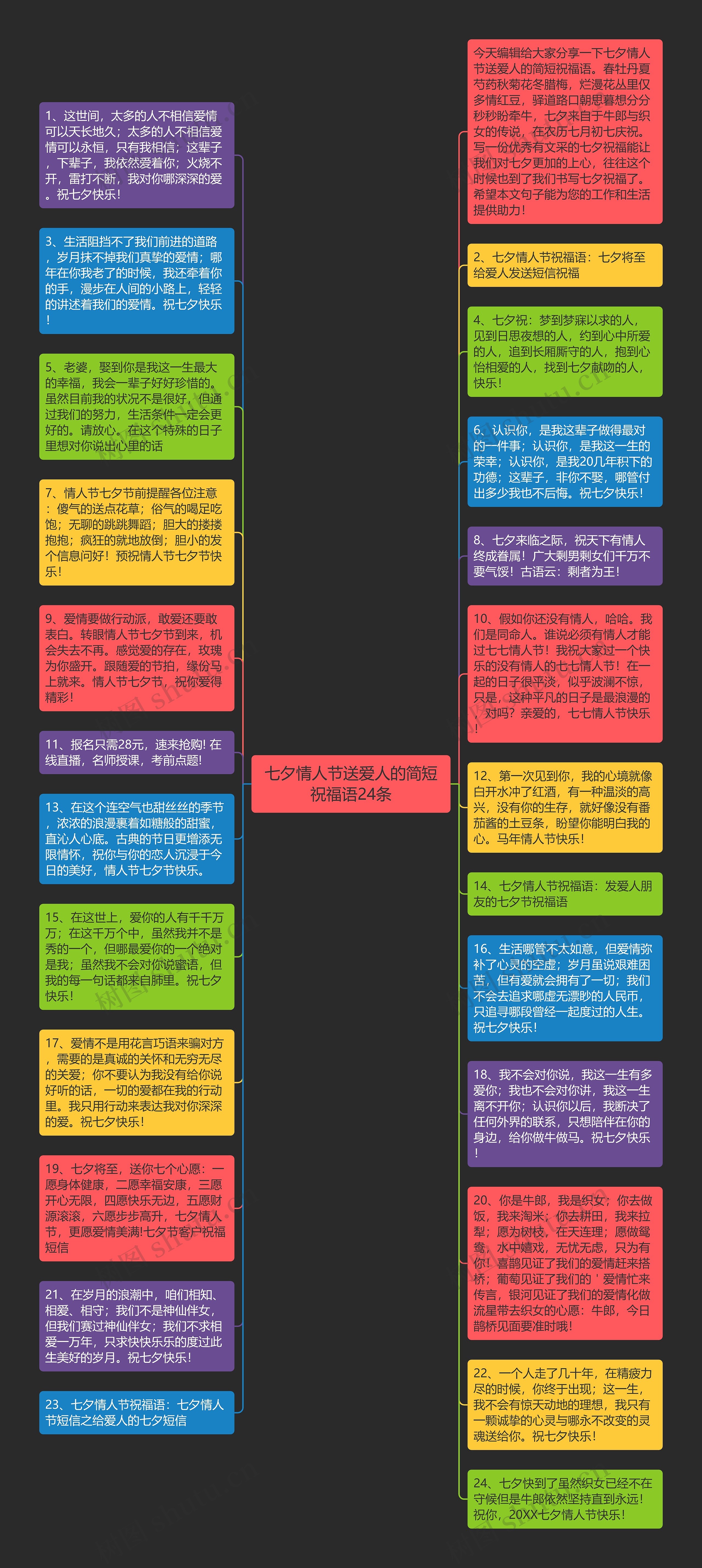 七夕情人节送爱人的简短祝福语24条思维导图