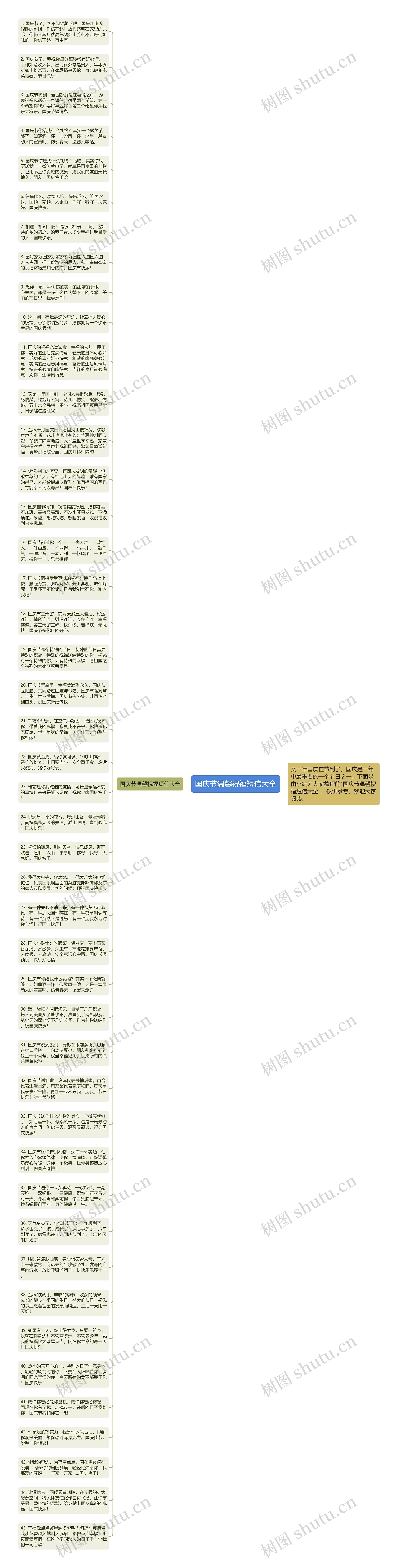 国庆节温馨祝福短信大全思维导图