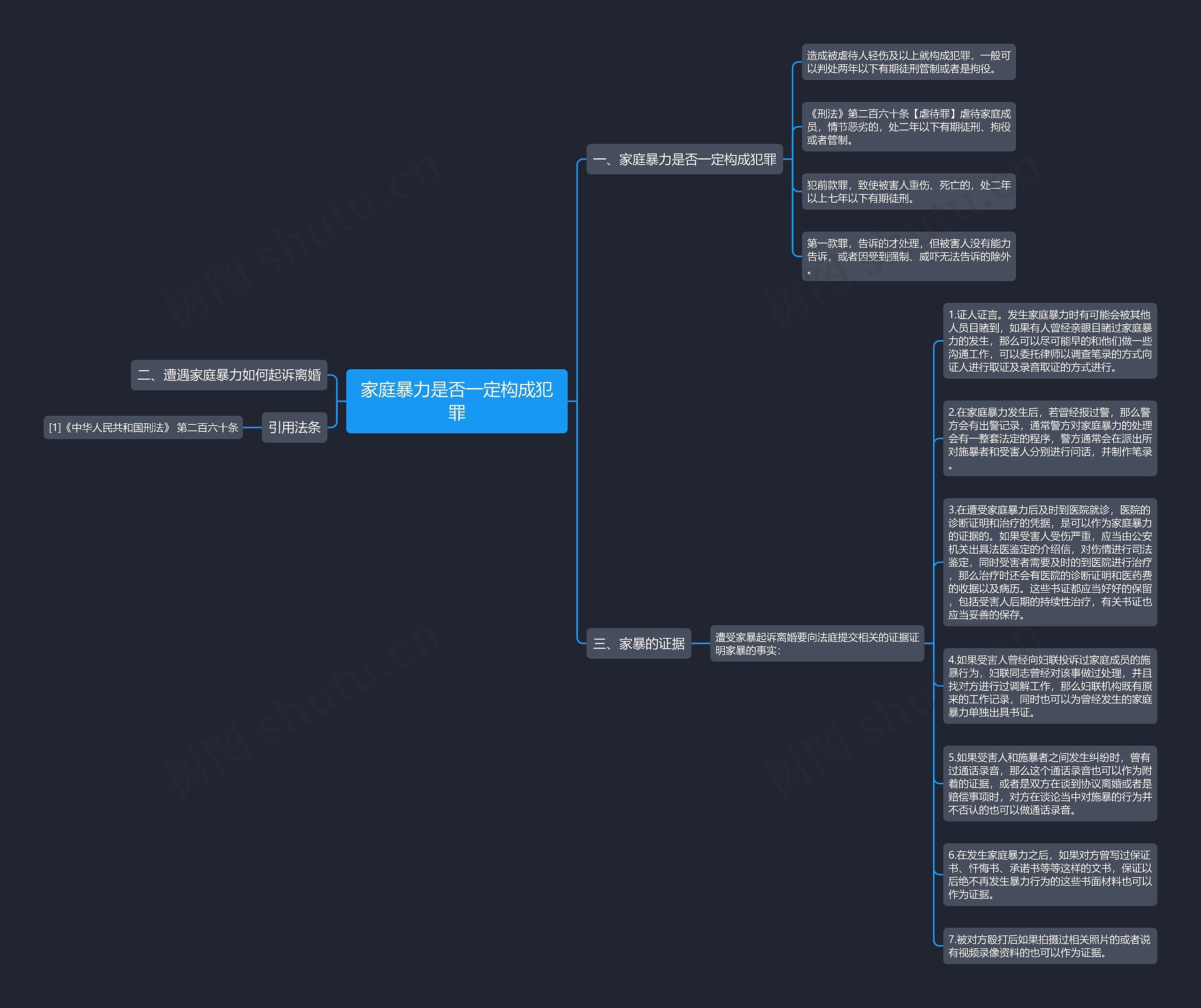 家庭暴力是否一定构成犯罪思维导图