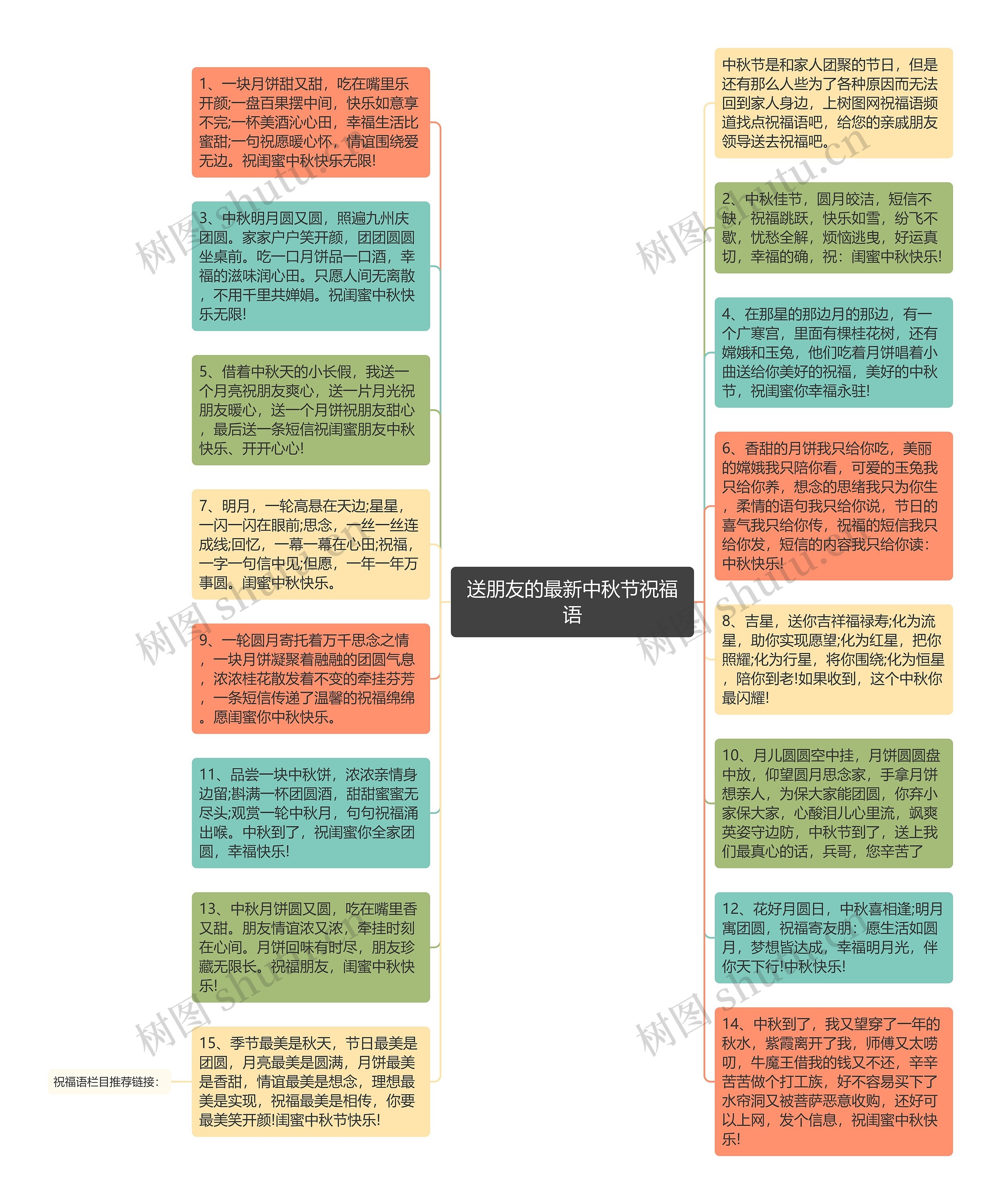 送朋友的最新中秋节祝福语思维导图