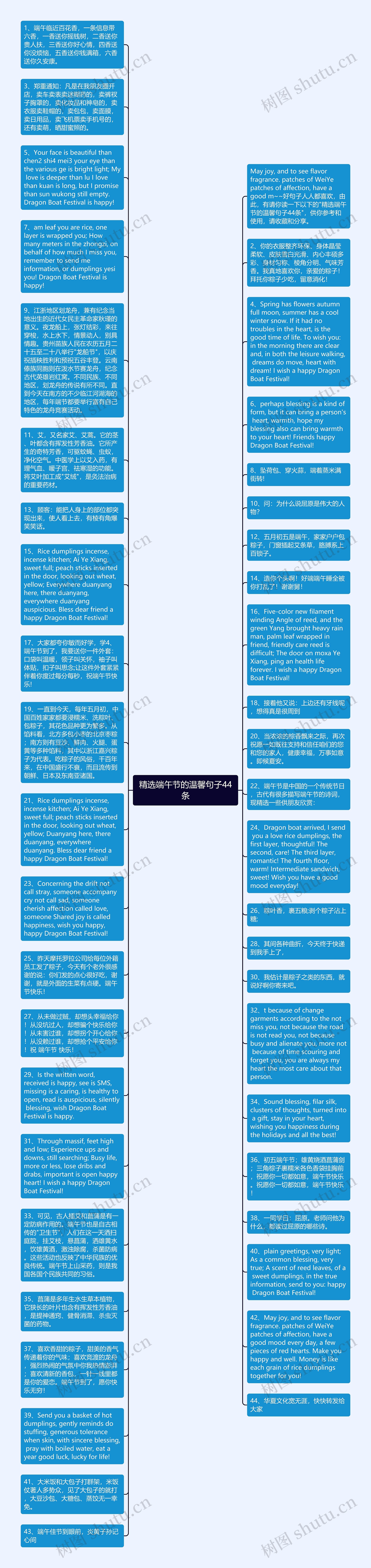 精选端午节的温馨句子44条思维导图