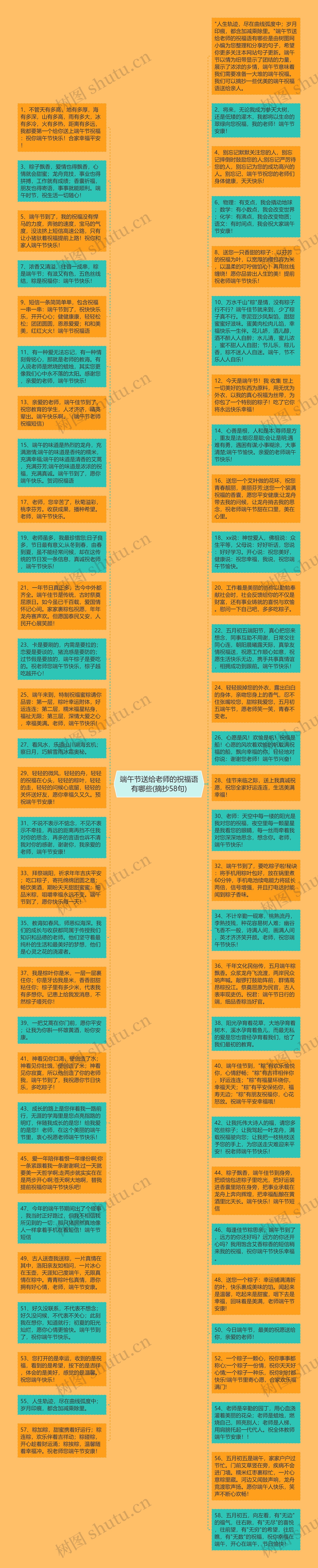 端午节送给老师的祝福语有哪些(摘抄58句)思维导图