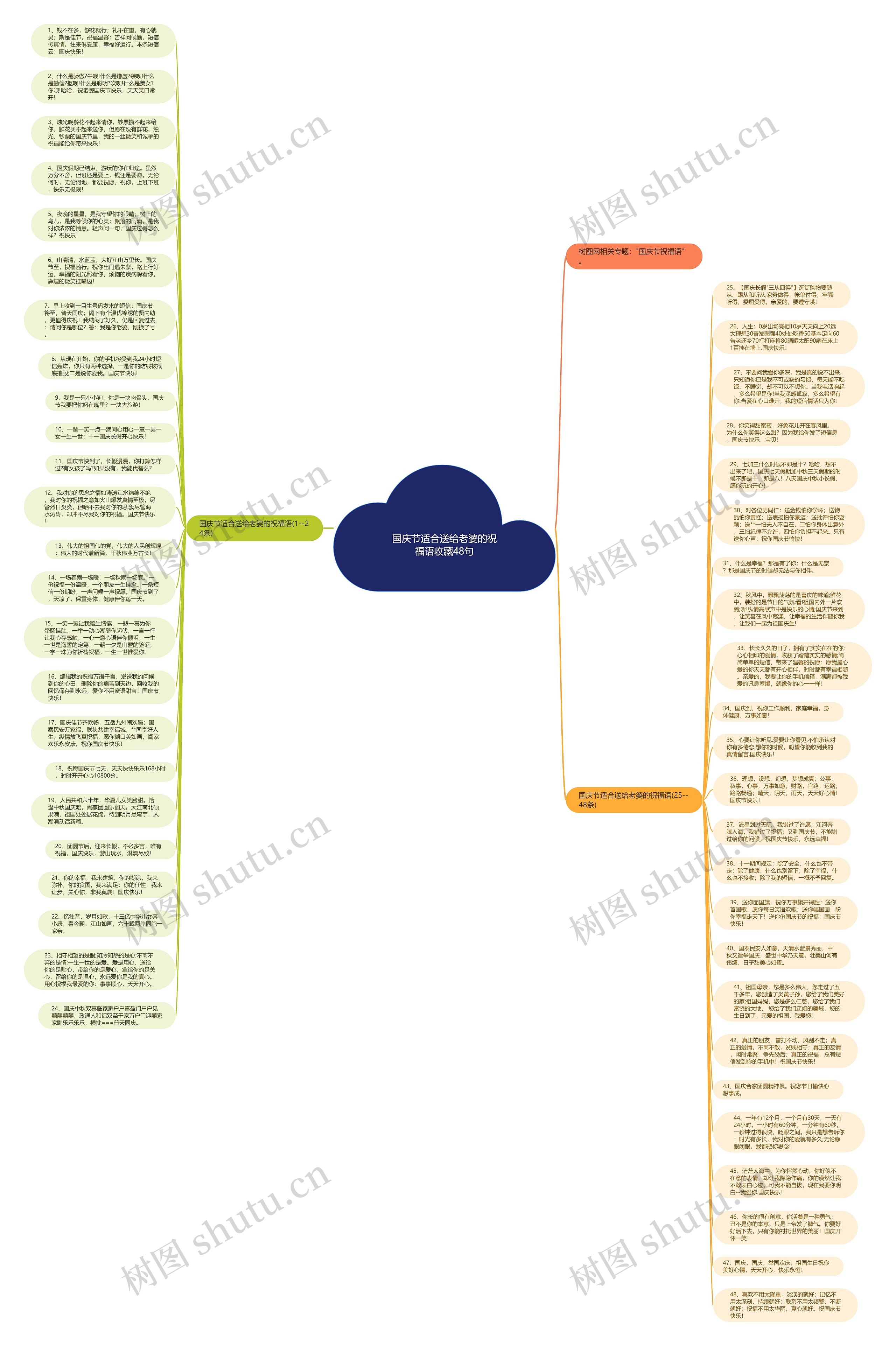 国庆节适合送给老婆的祝福语收藏48句思维导图