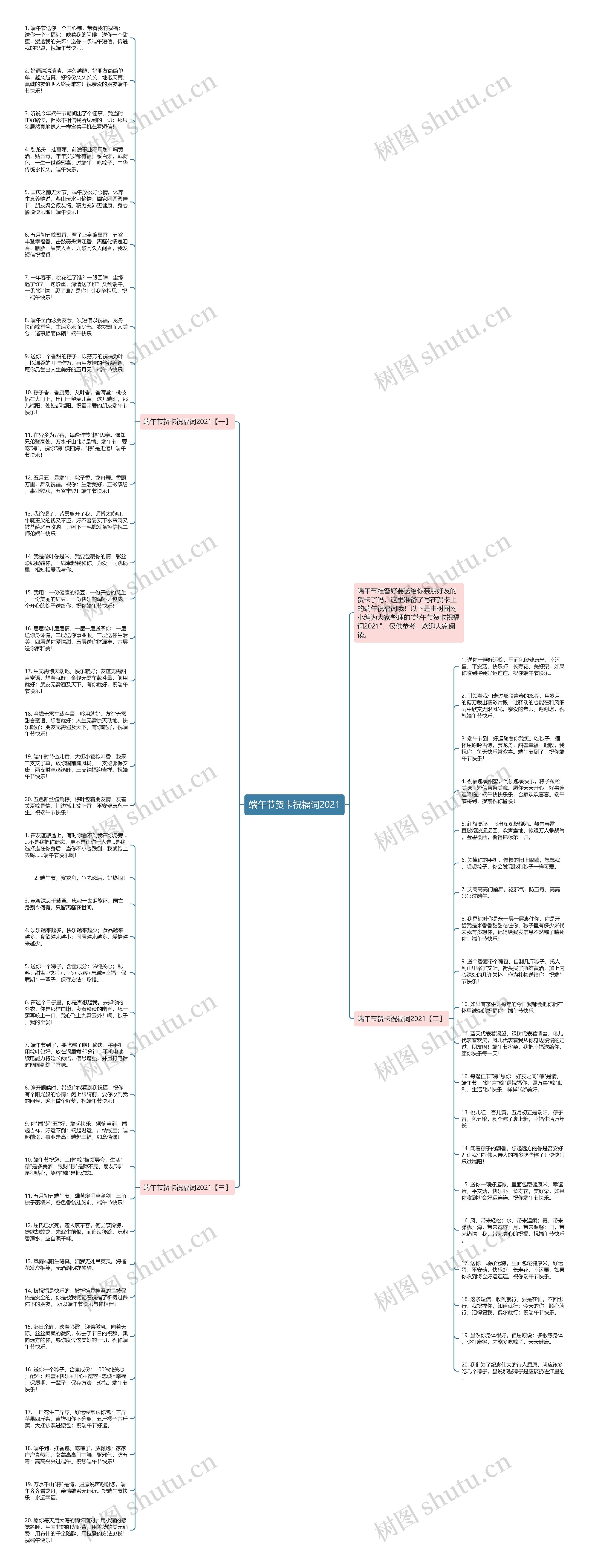 端午节贺卡祝福词2021思维导图