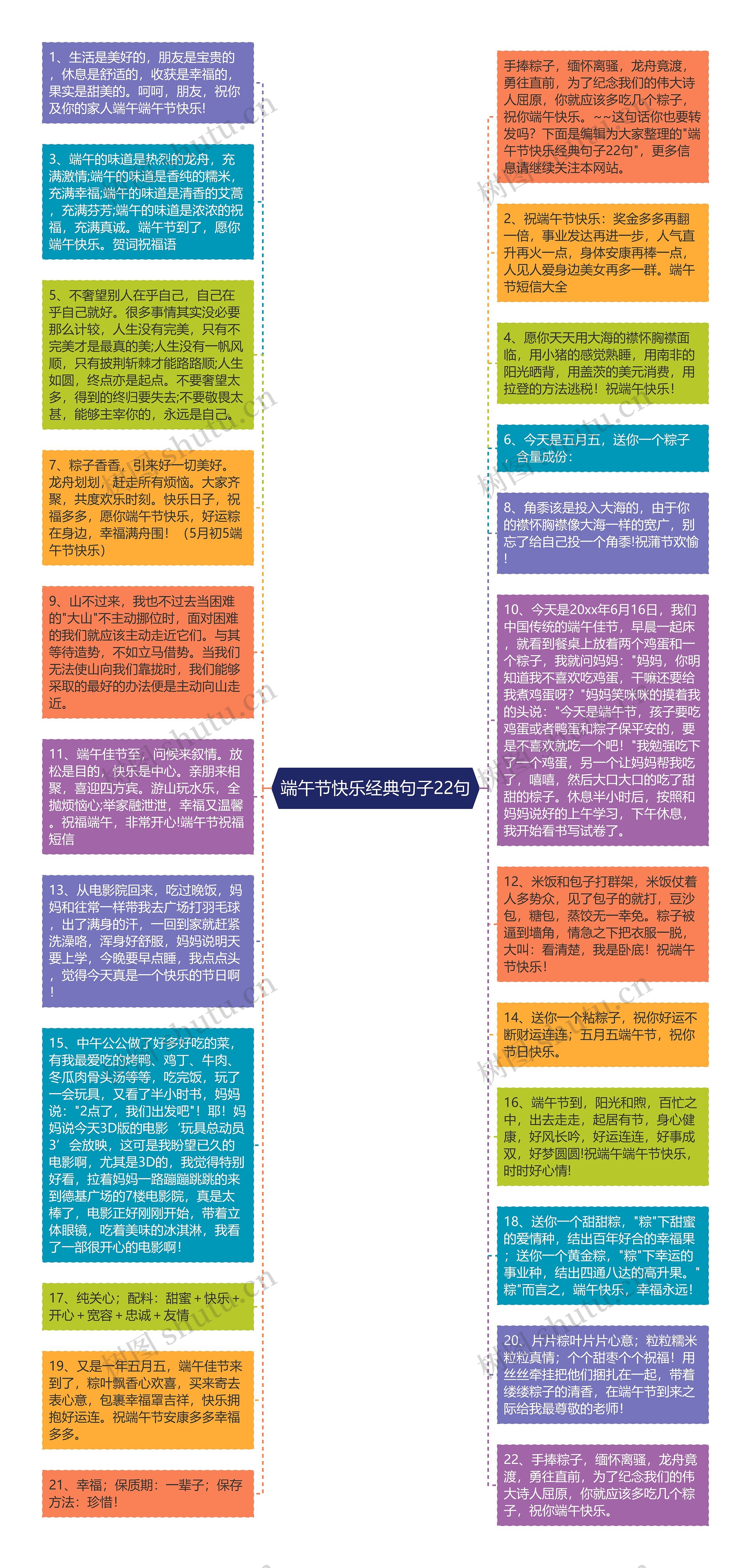 端午节快乐经典句子22句思维导图