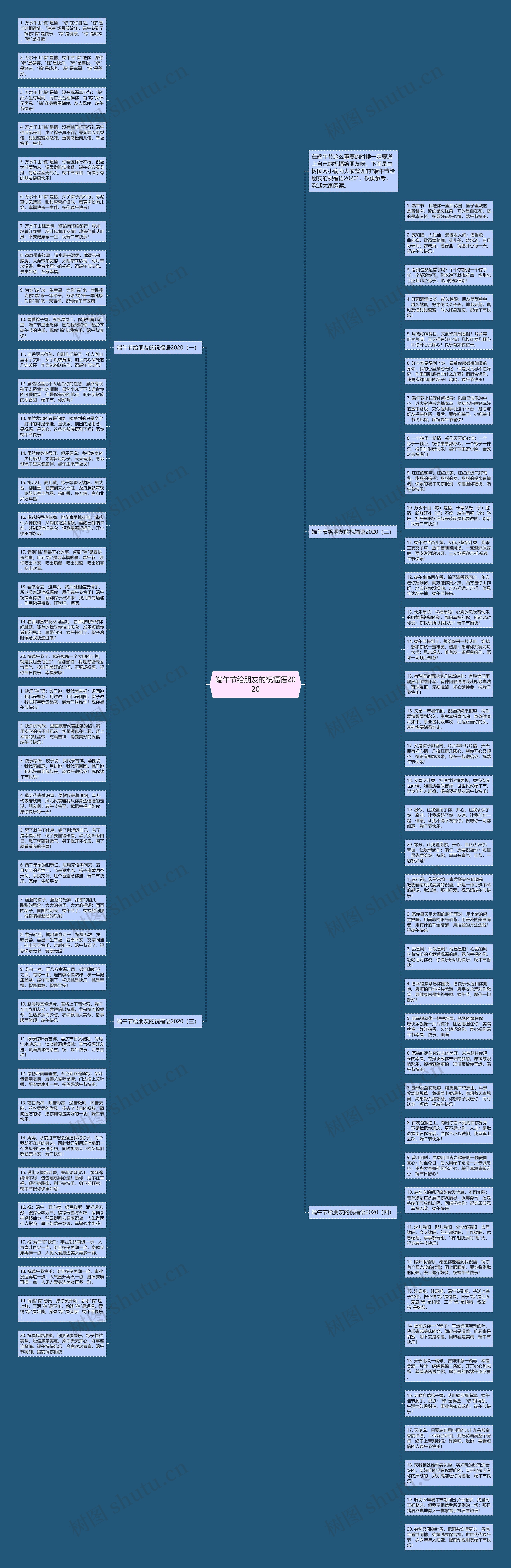 端午节给朋友的祝福语2020思维导图