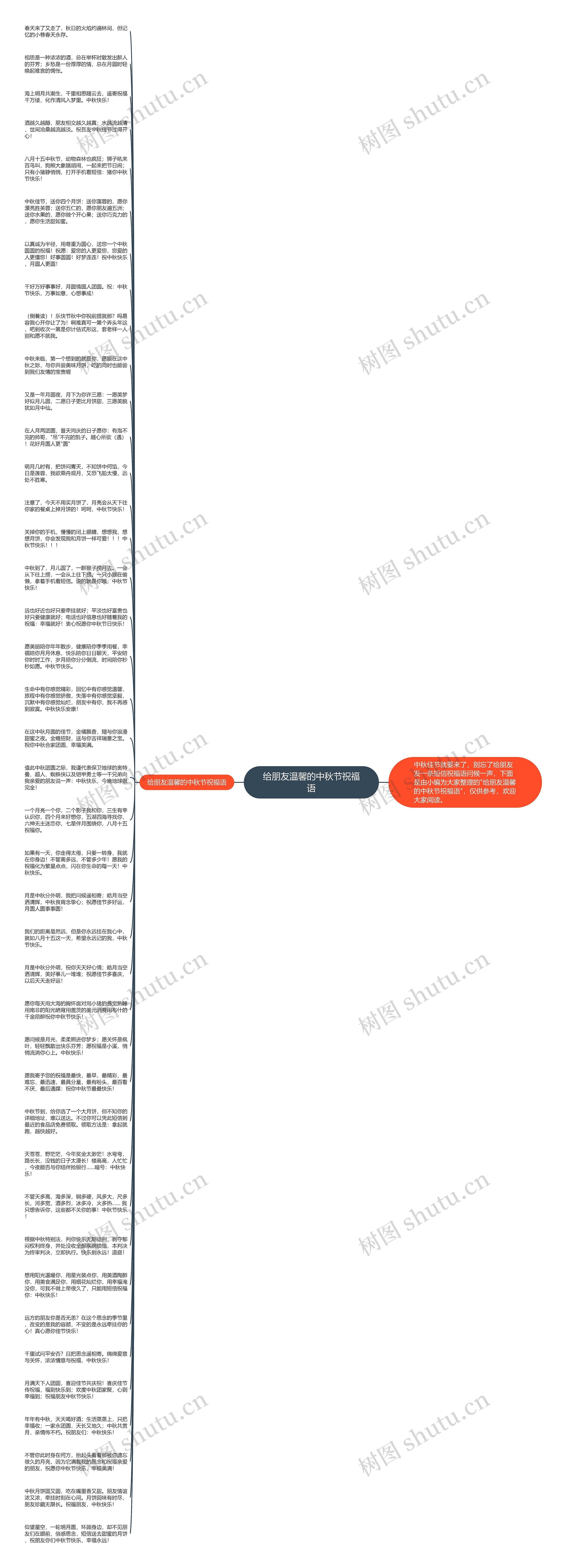 给朋友温馨的中秋节祝福语思维导图