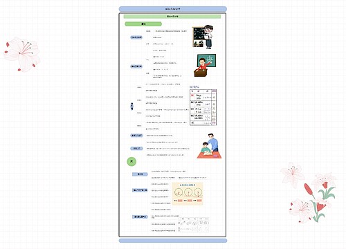 解析几何公式