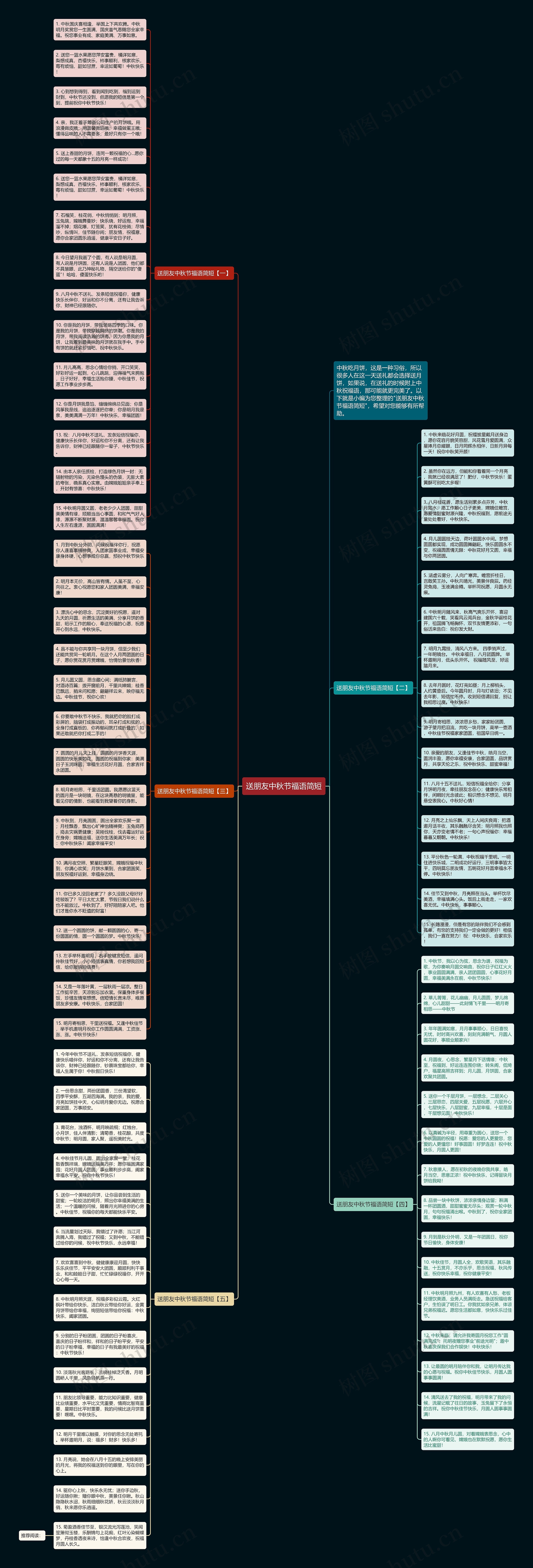 送朋友中秋节福语简短思维导图