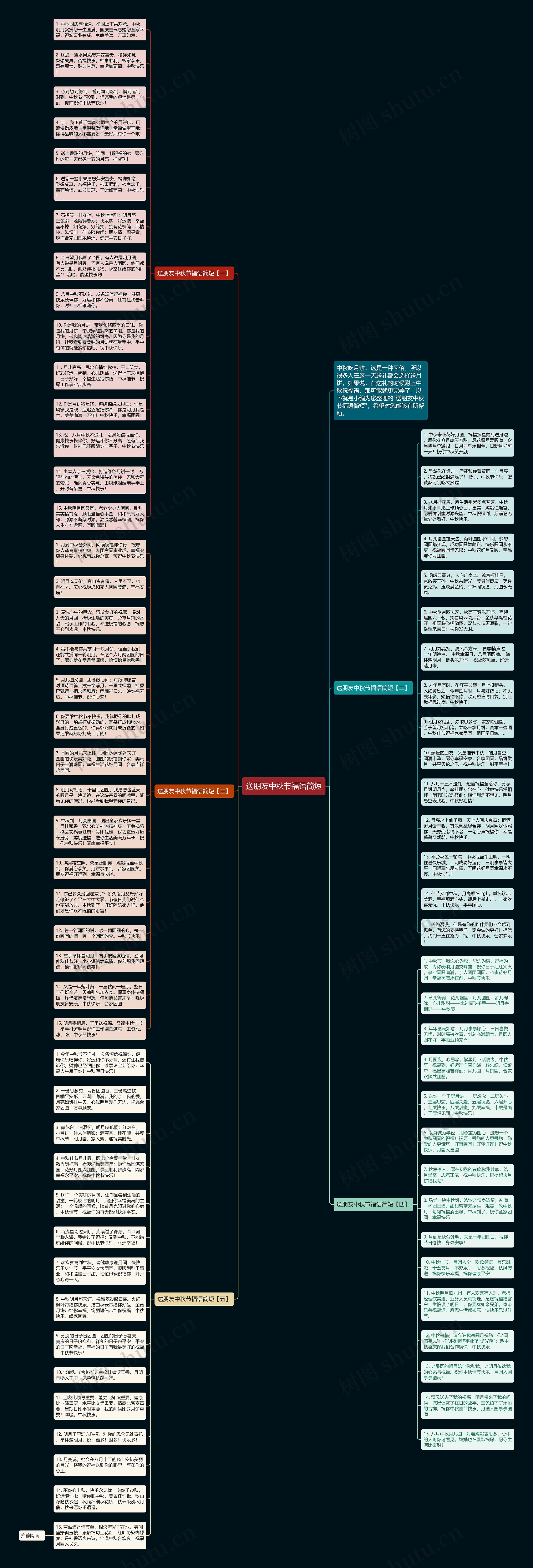 送朋友中秋节福语简短思维导图高清图 送朋友中秋节福语简短思维导图