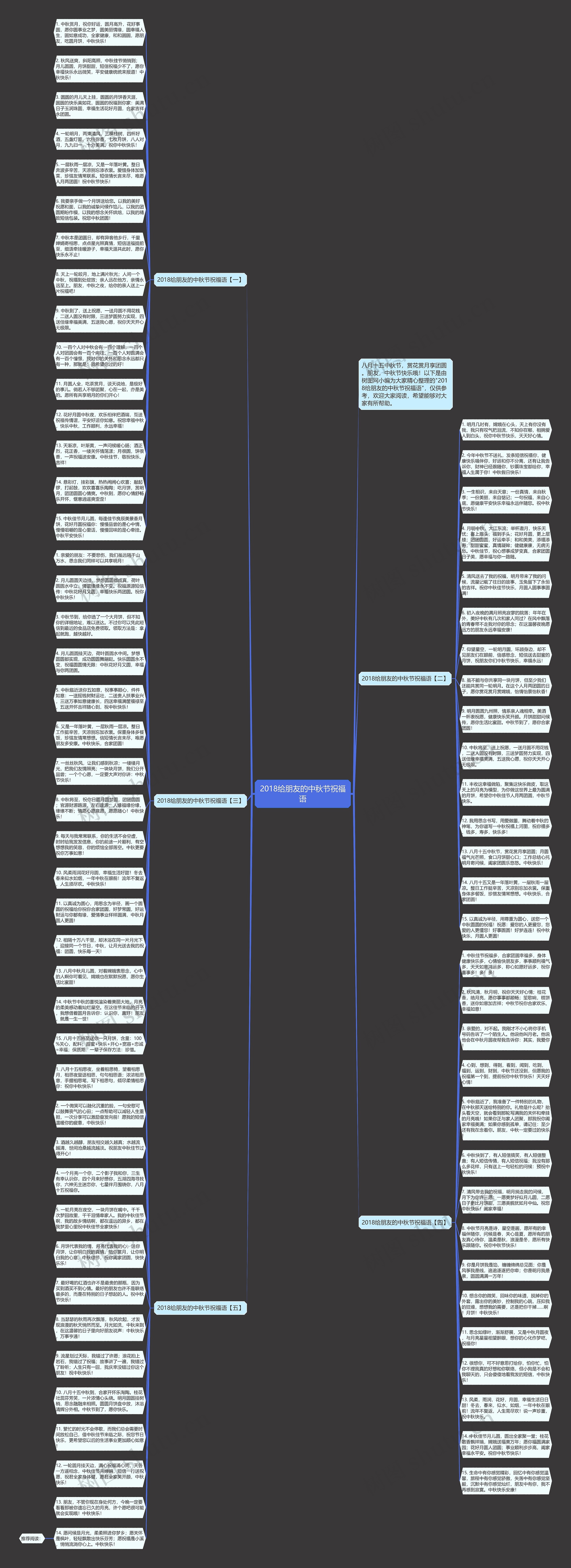 2018给朋友的中秋节祝福语思维导图