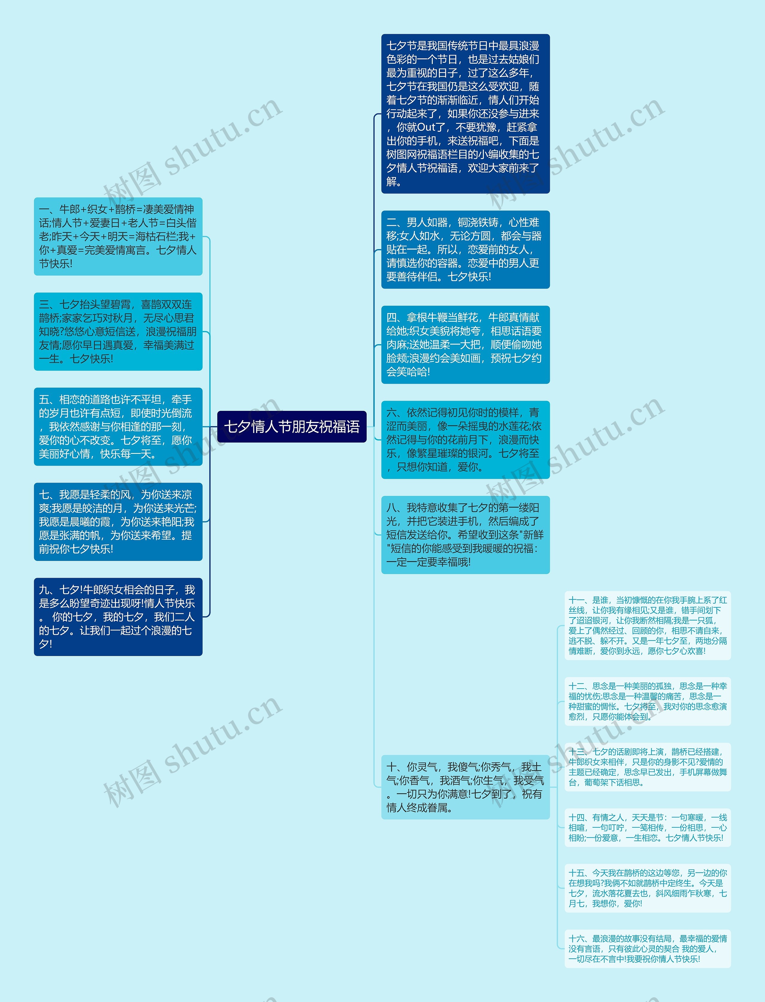 七夕情人节朋友祝福语思维导图