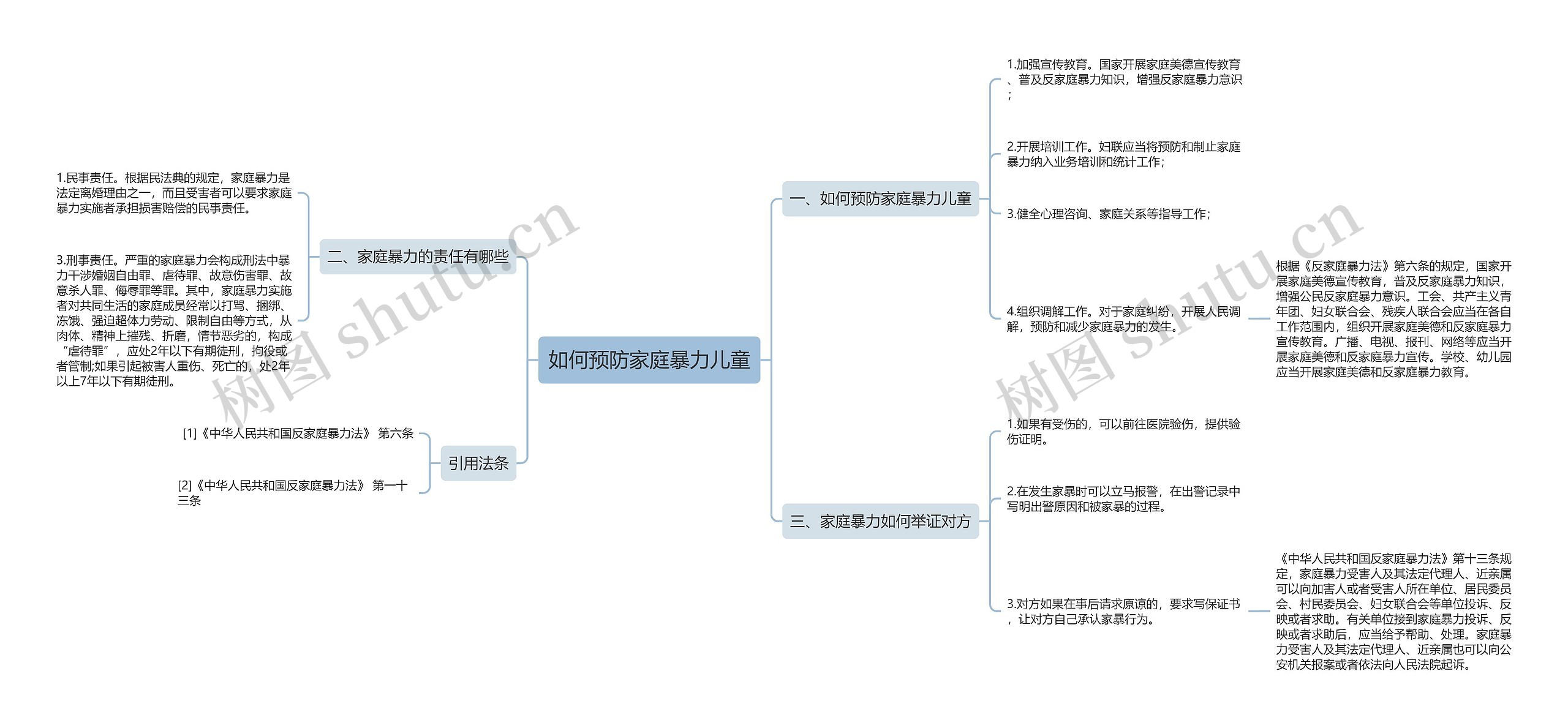 如何预防家庭暴力儿童