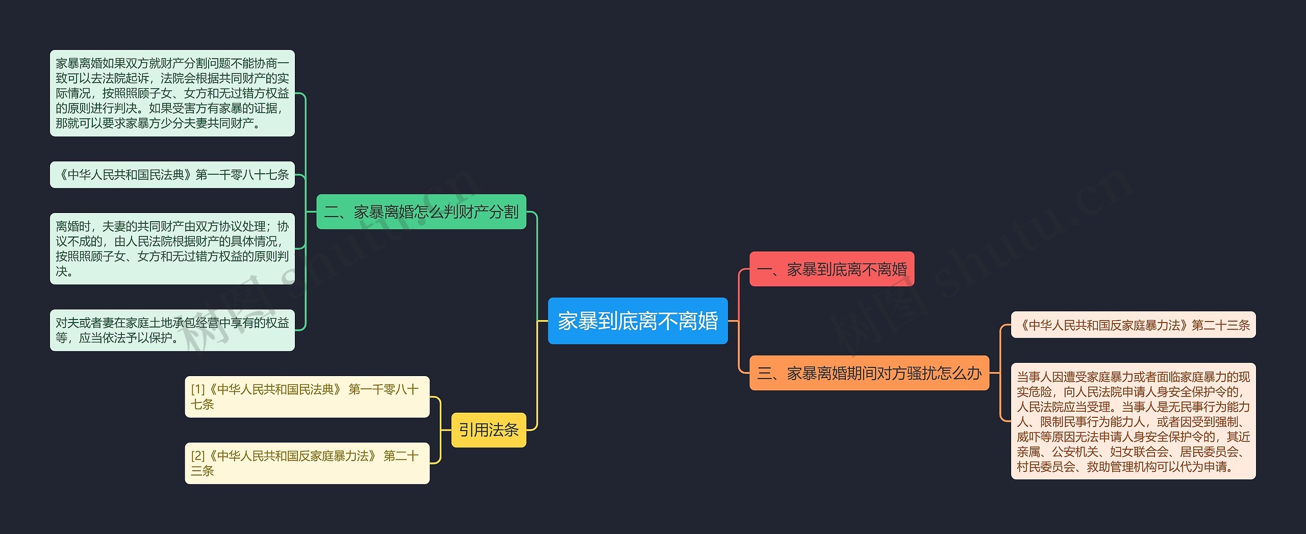 家暴到底离不离婚思维导图