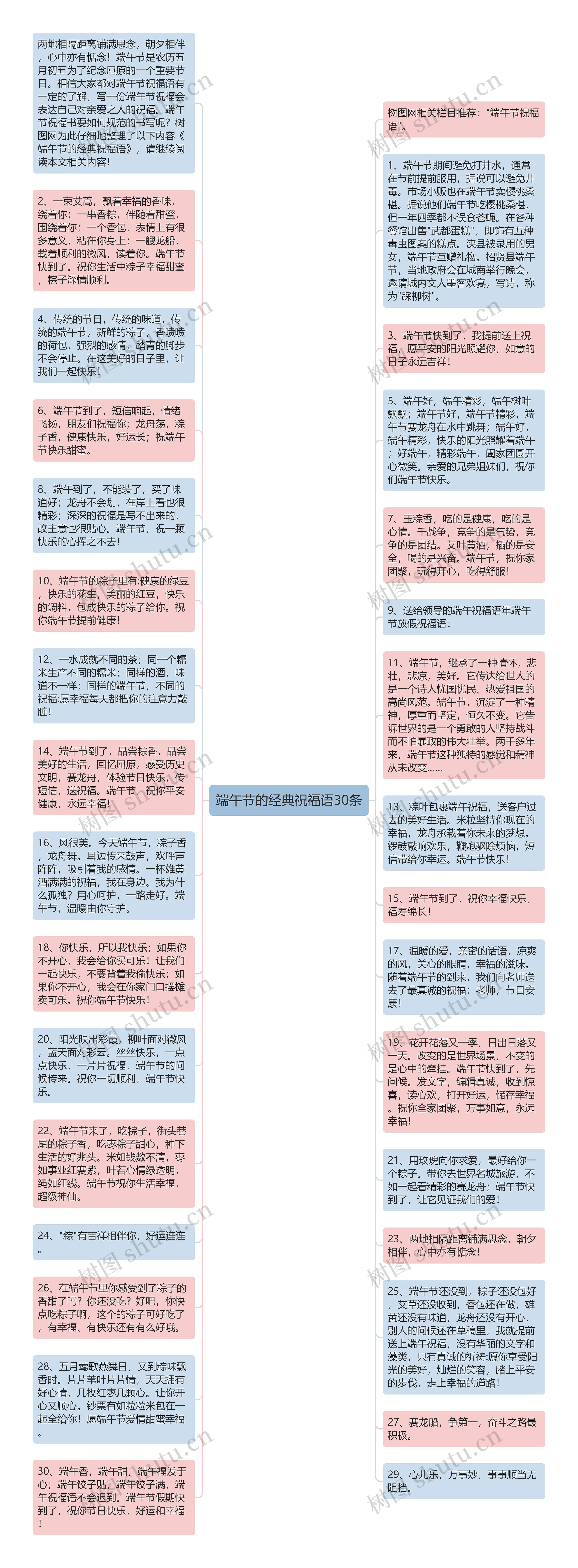 端午节的经典祝福语30条思维导图