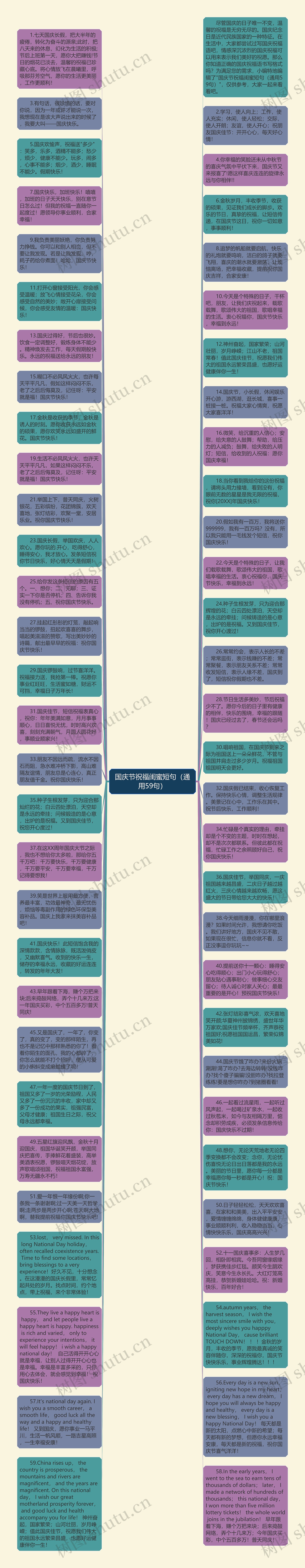 国庆节祝福闺蜜短句（通用59句）思维导图