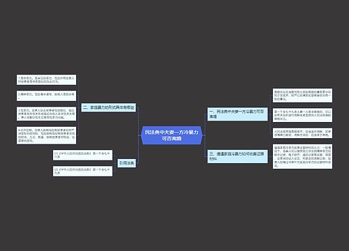 民法典中夫妻一方冷暴力可否离婚