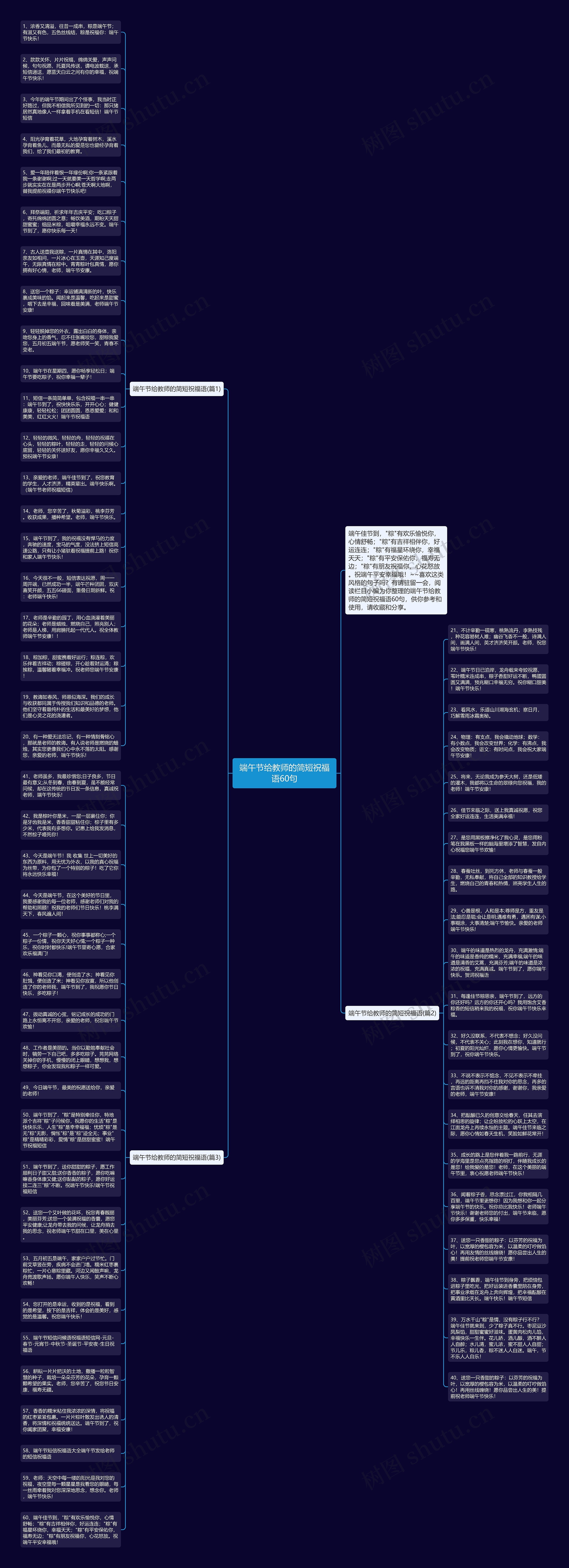 端午节给教师的简短祝福语60句思维导图