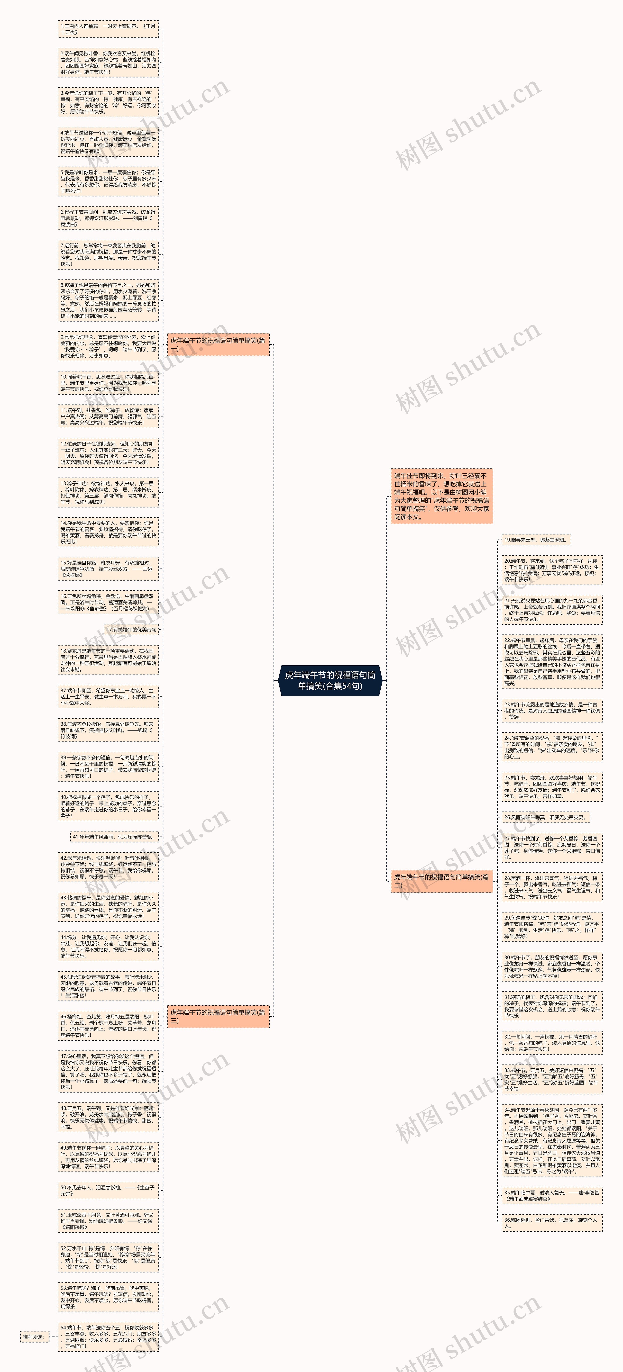 虎年端午节的祝福语句简单搞笑(合集54句)思维导图