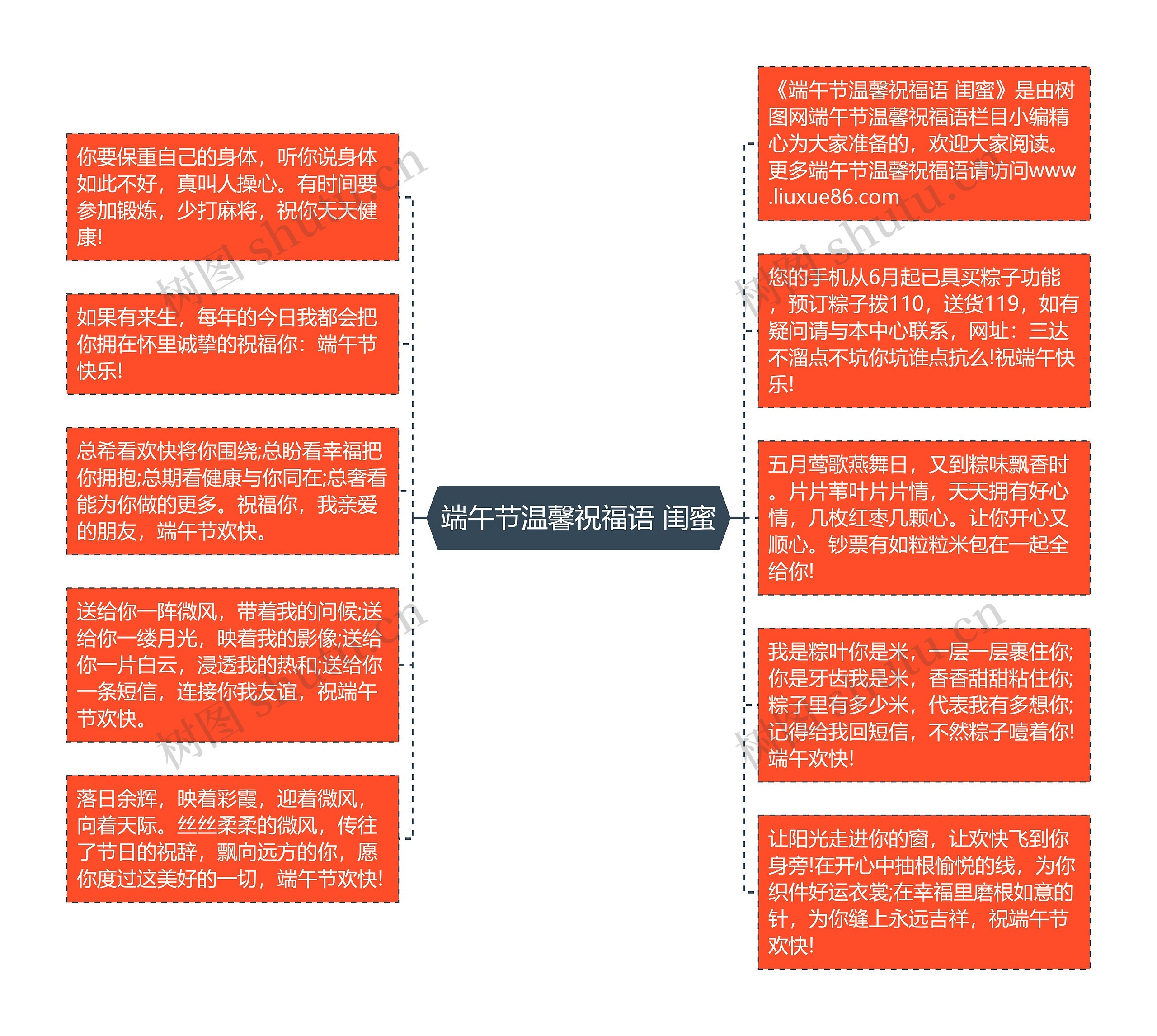 端午节温馨祝福语 闺蜜思维导图