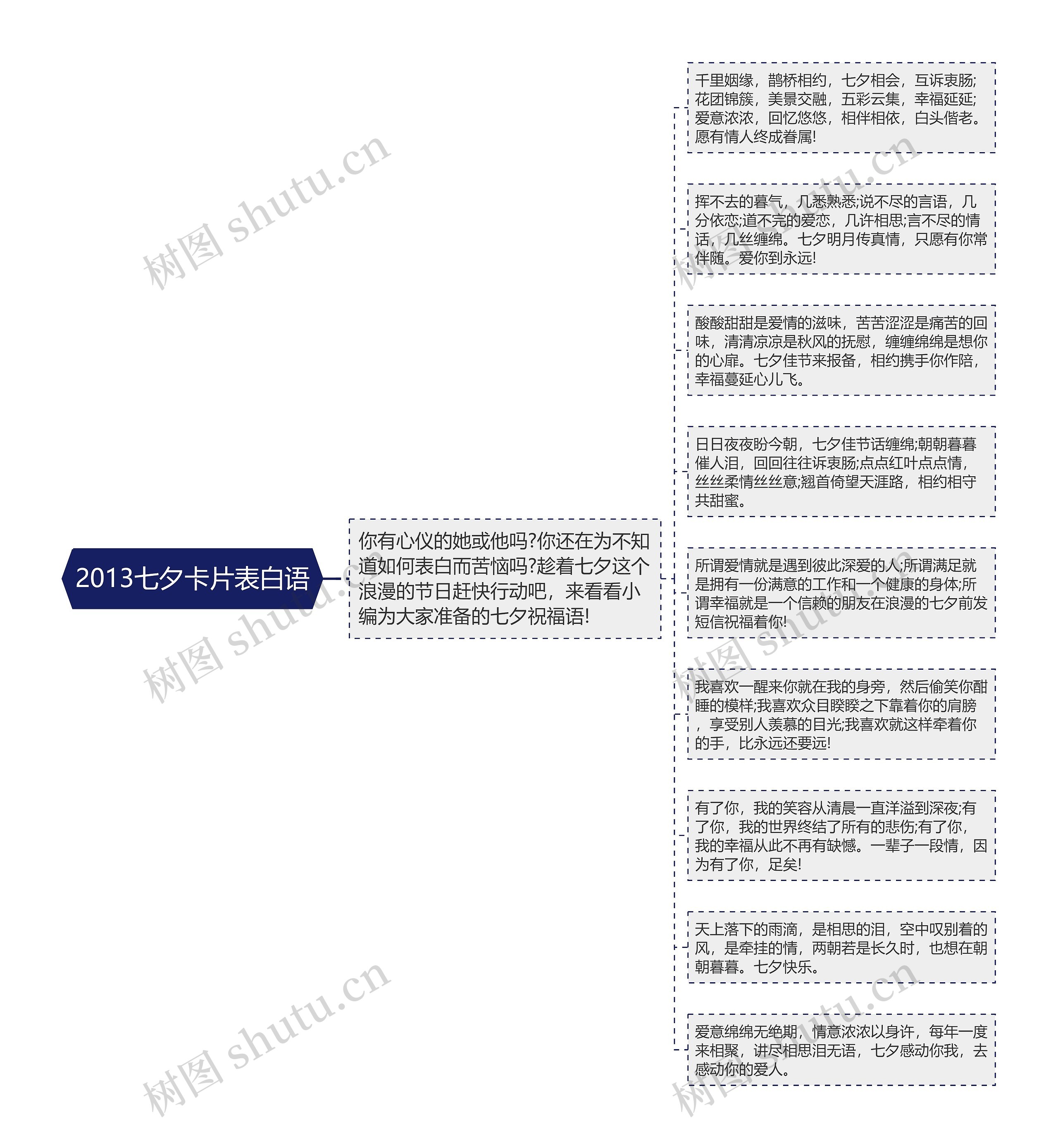 2013七夕卡片表白语思维导图