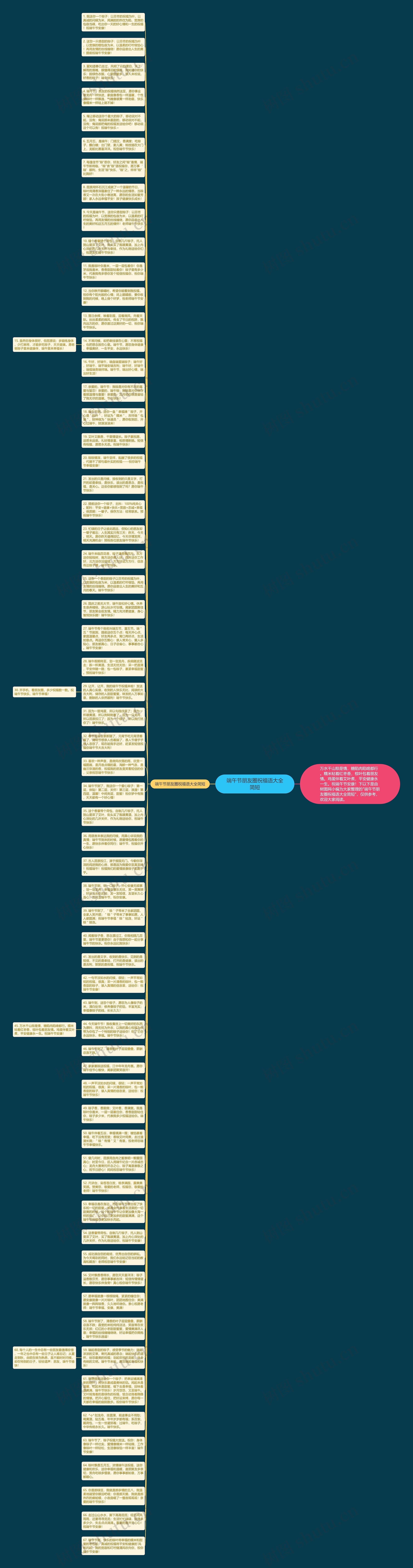 端午节朋友圈祝福语大全简短思维导图