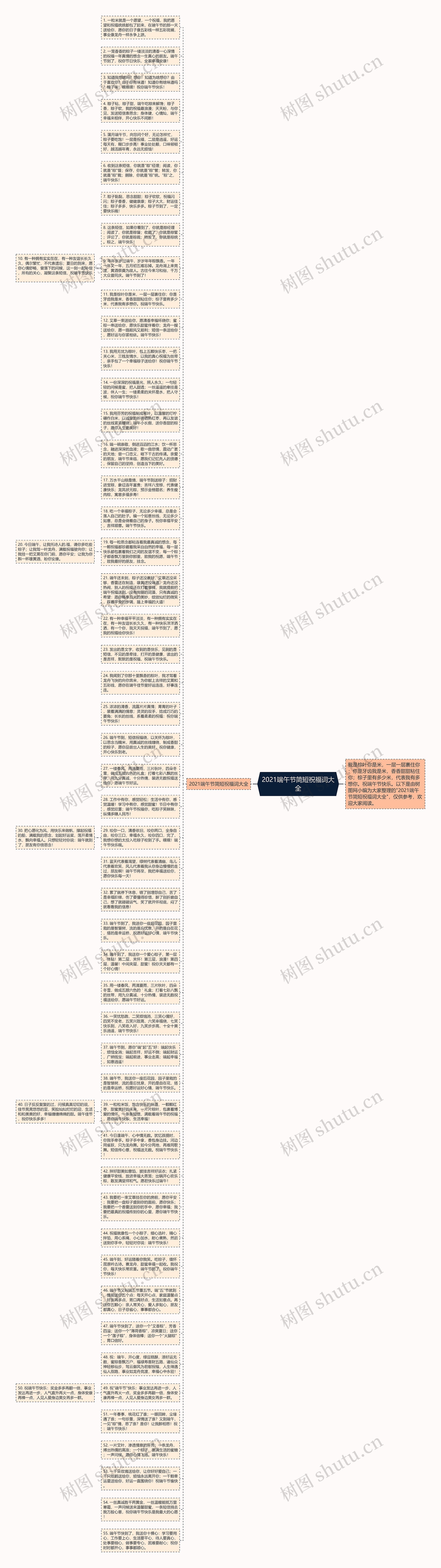 2021端午节简短祝福词大全思维导图