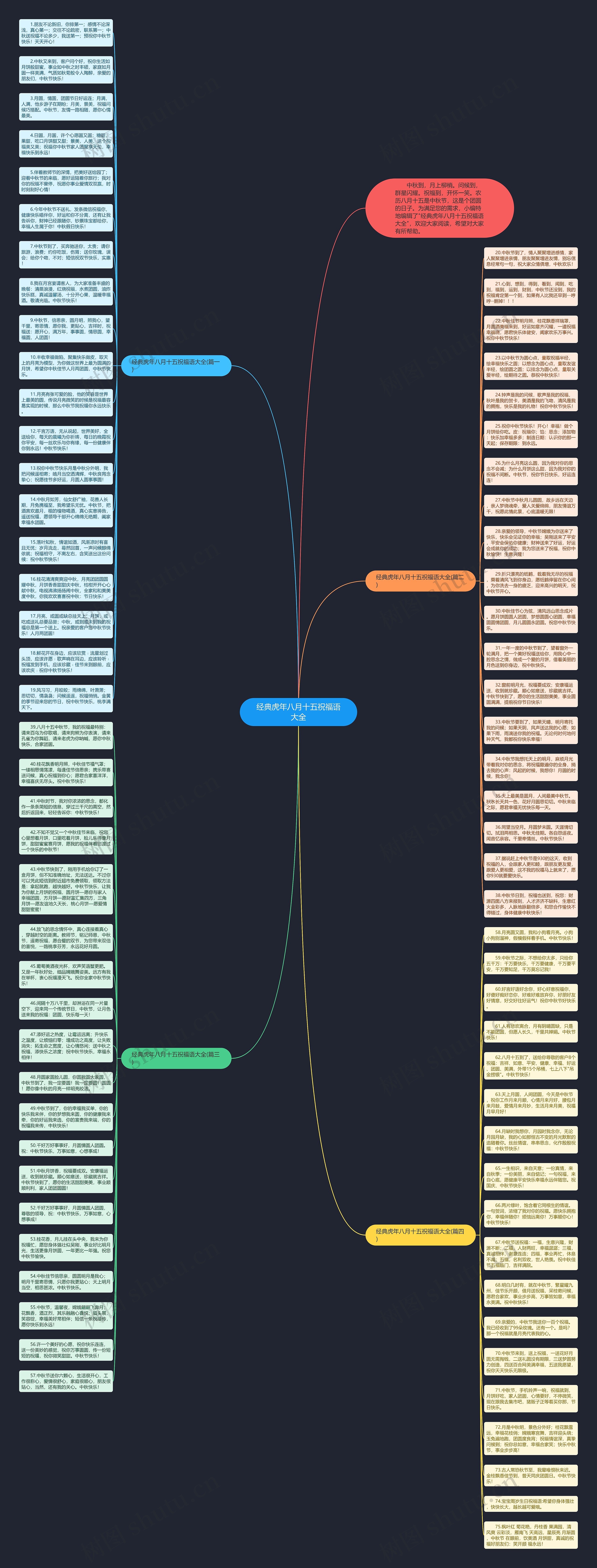 经典虎年八月十五祝福语大全思维导图
